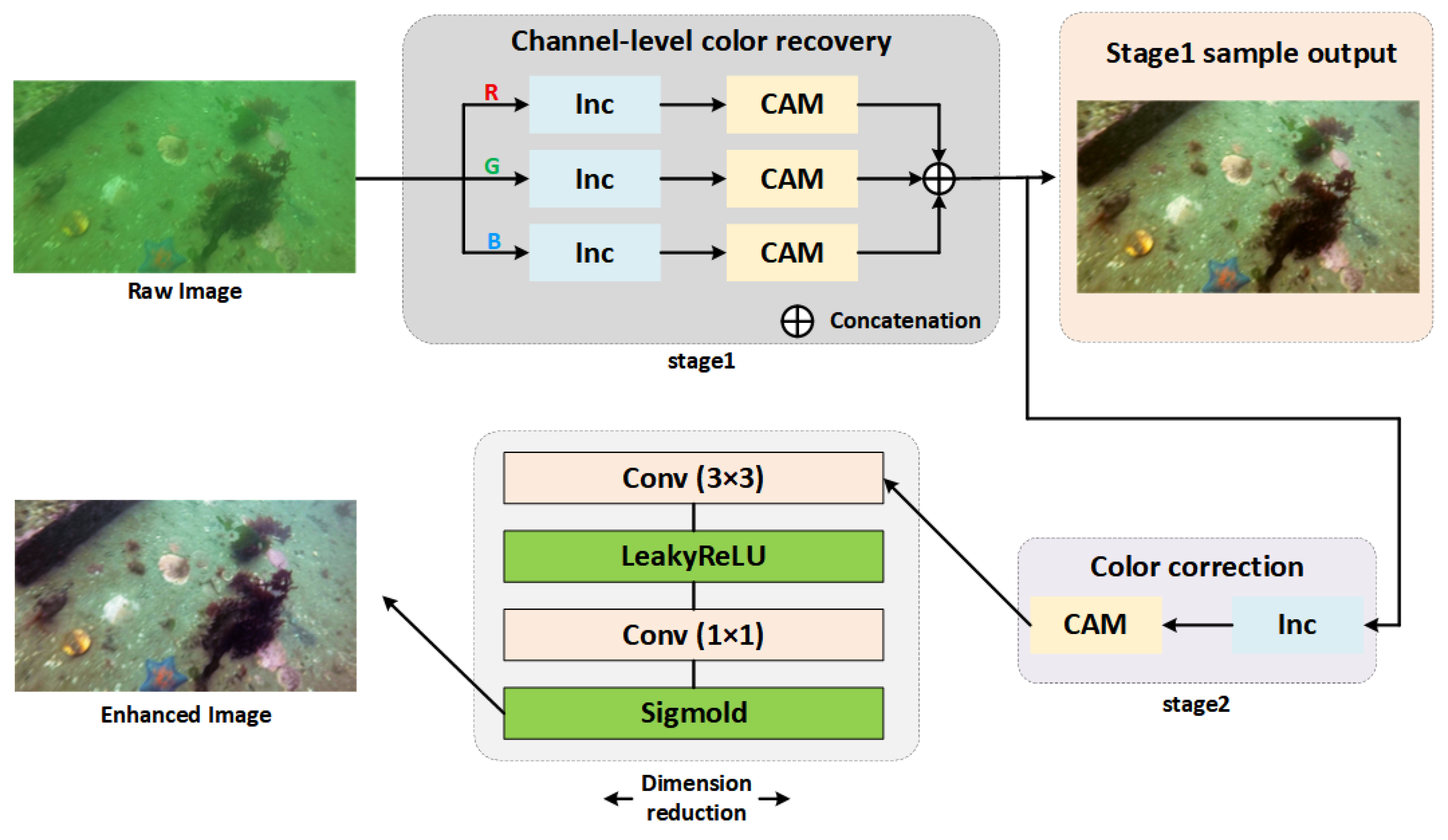 Preprints 176832 g003