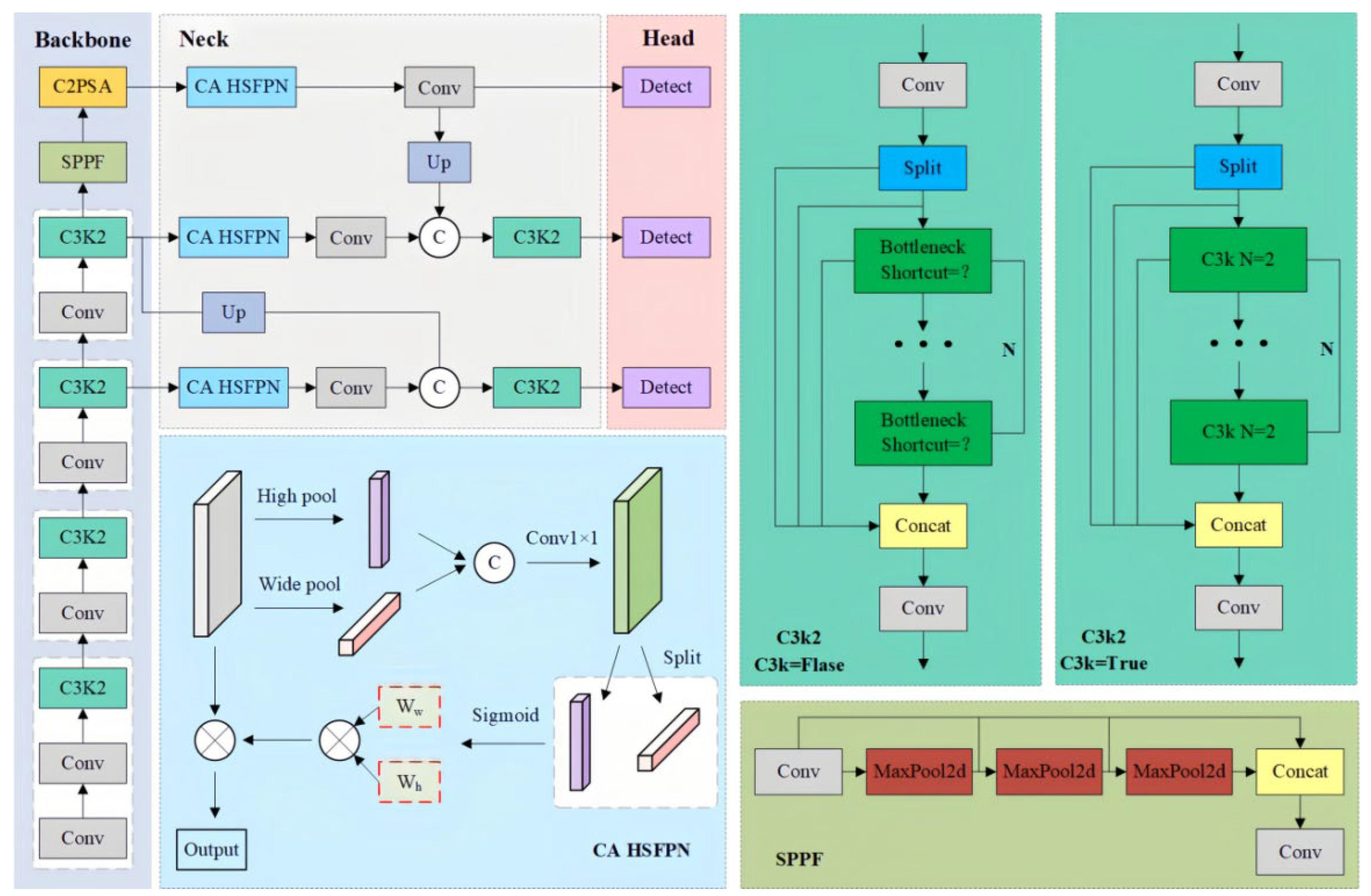 Preprints 176832 g005