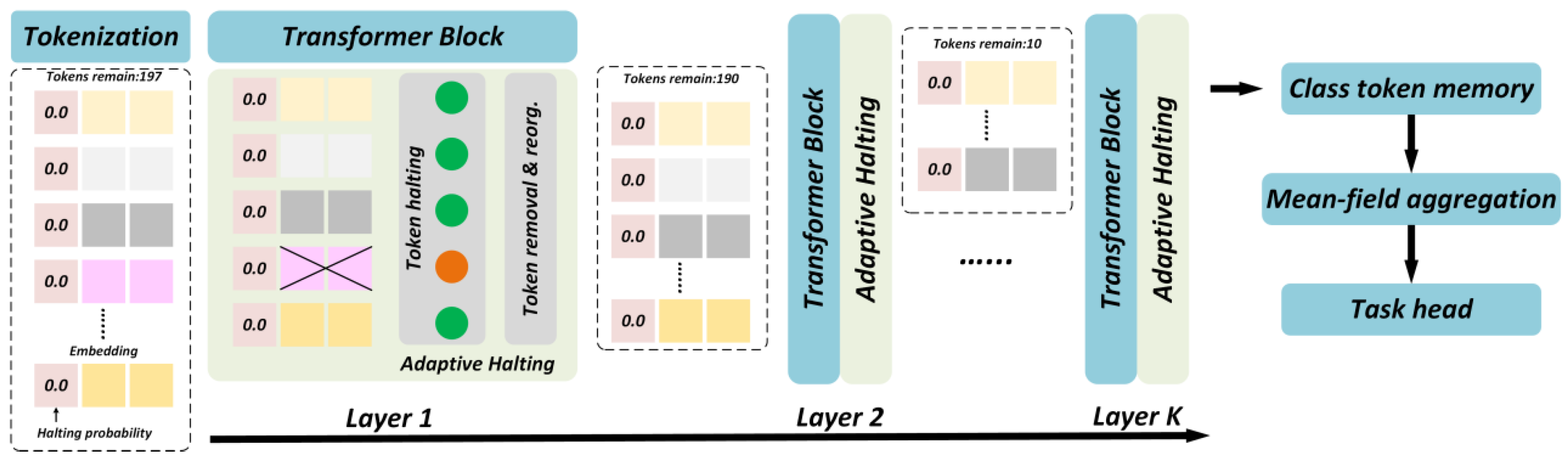 Preprints 176832 g006