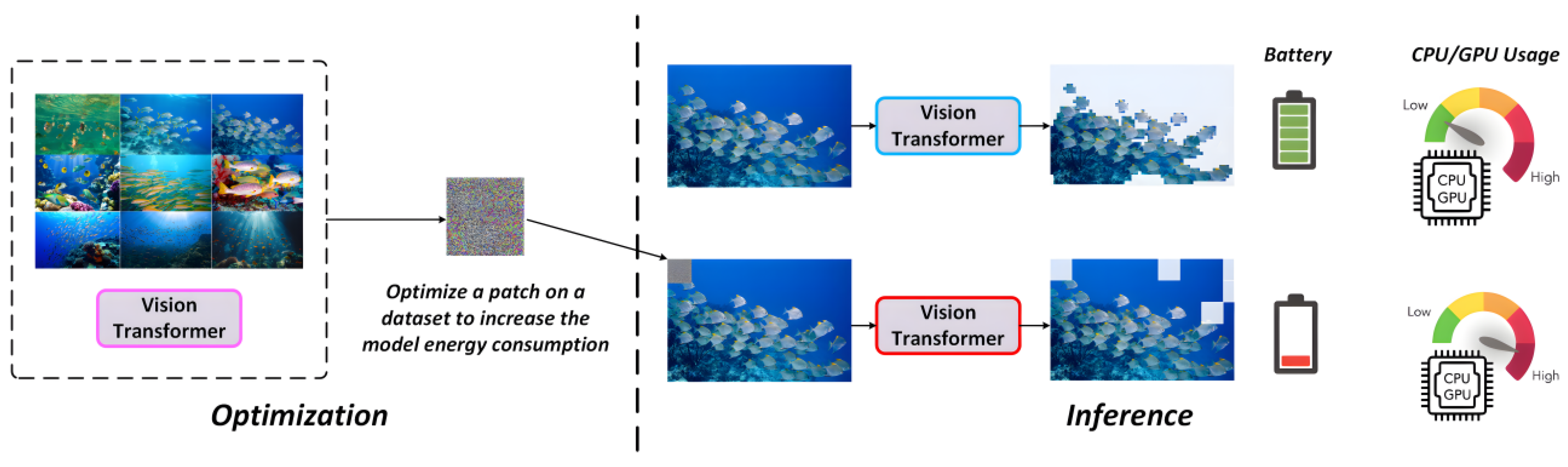 Preprints 176832 g007