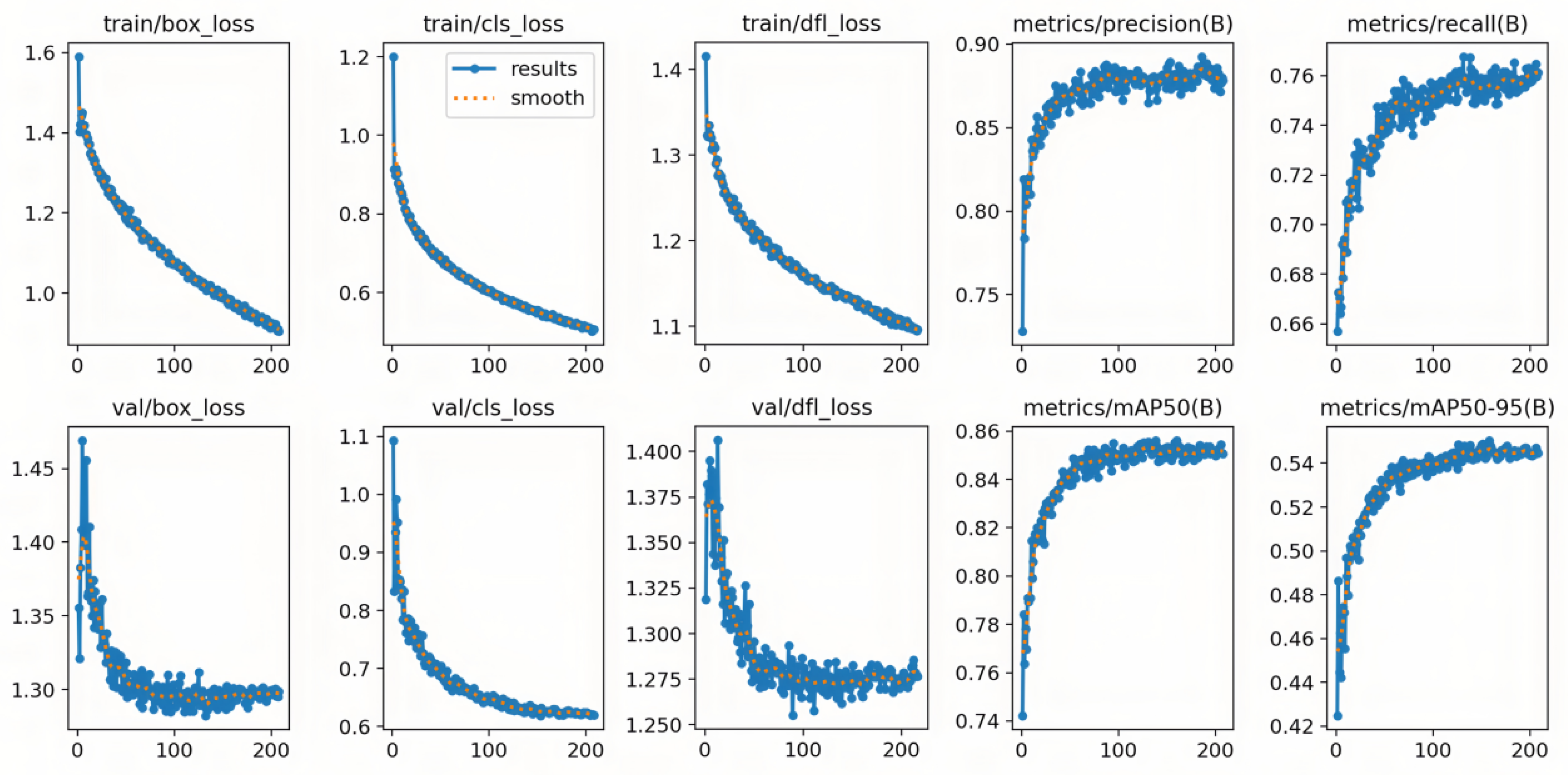 Preprints 176832 g011