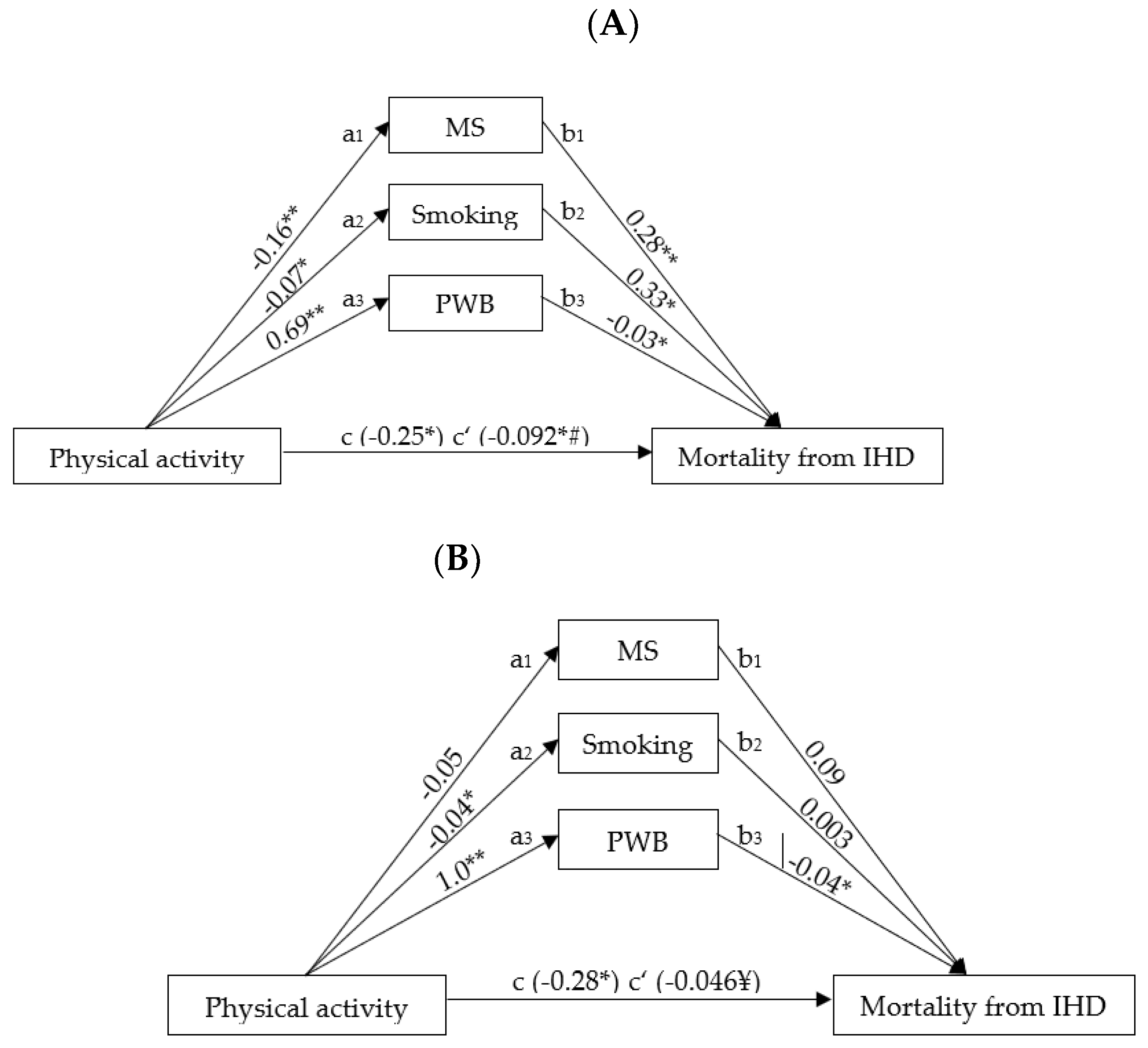 Preprints 72431 g001