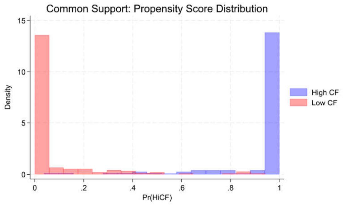 Preprints 220005 g001