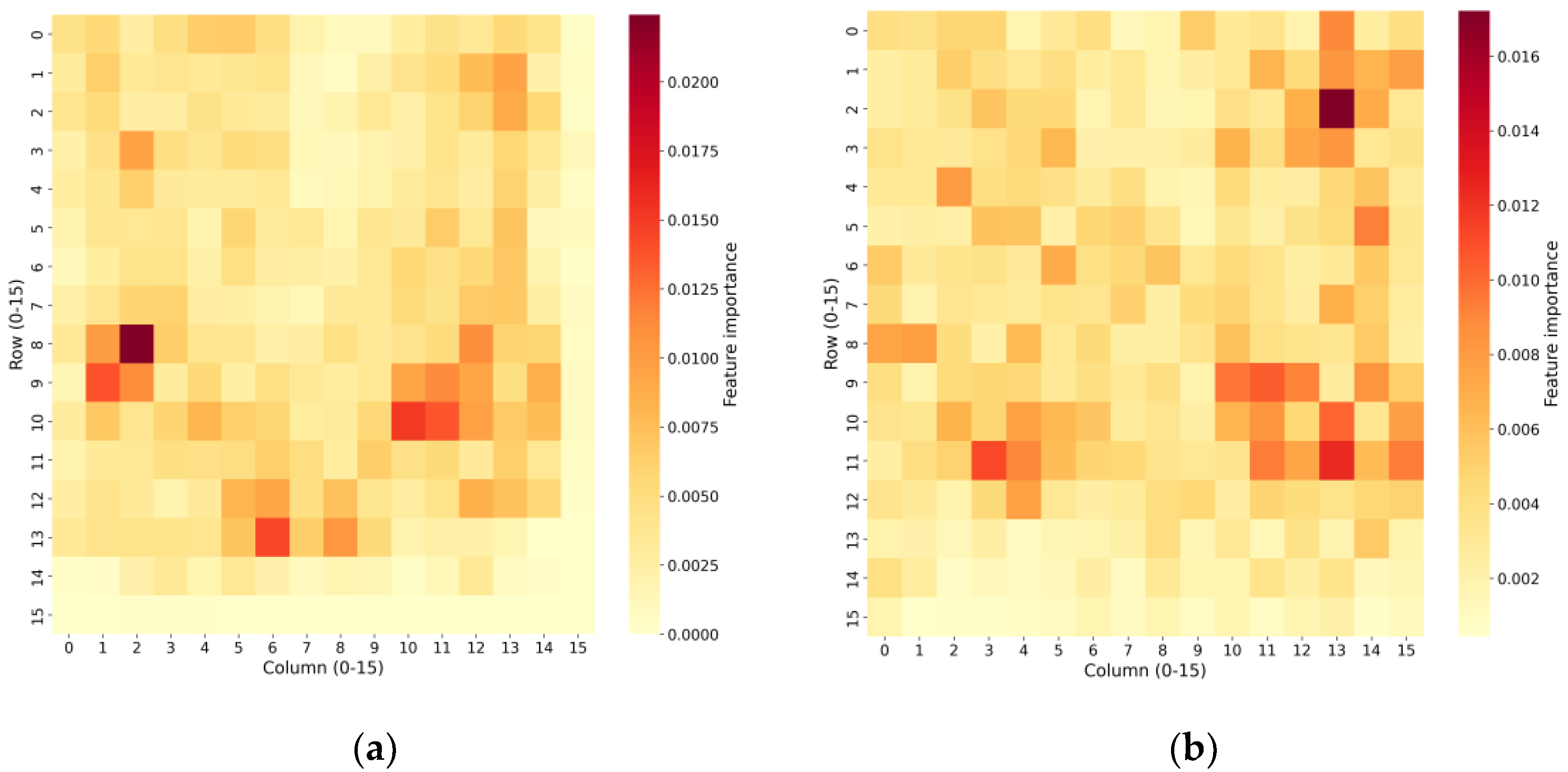 Preprints 183811 g002
