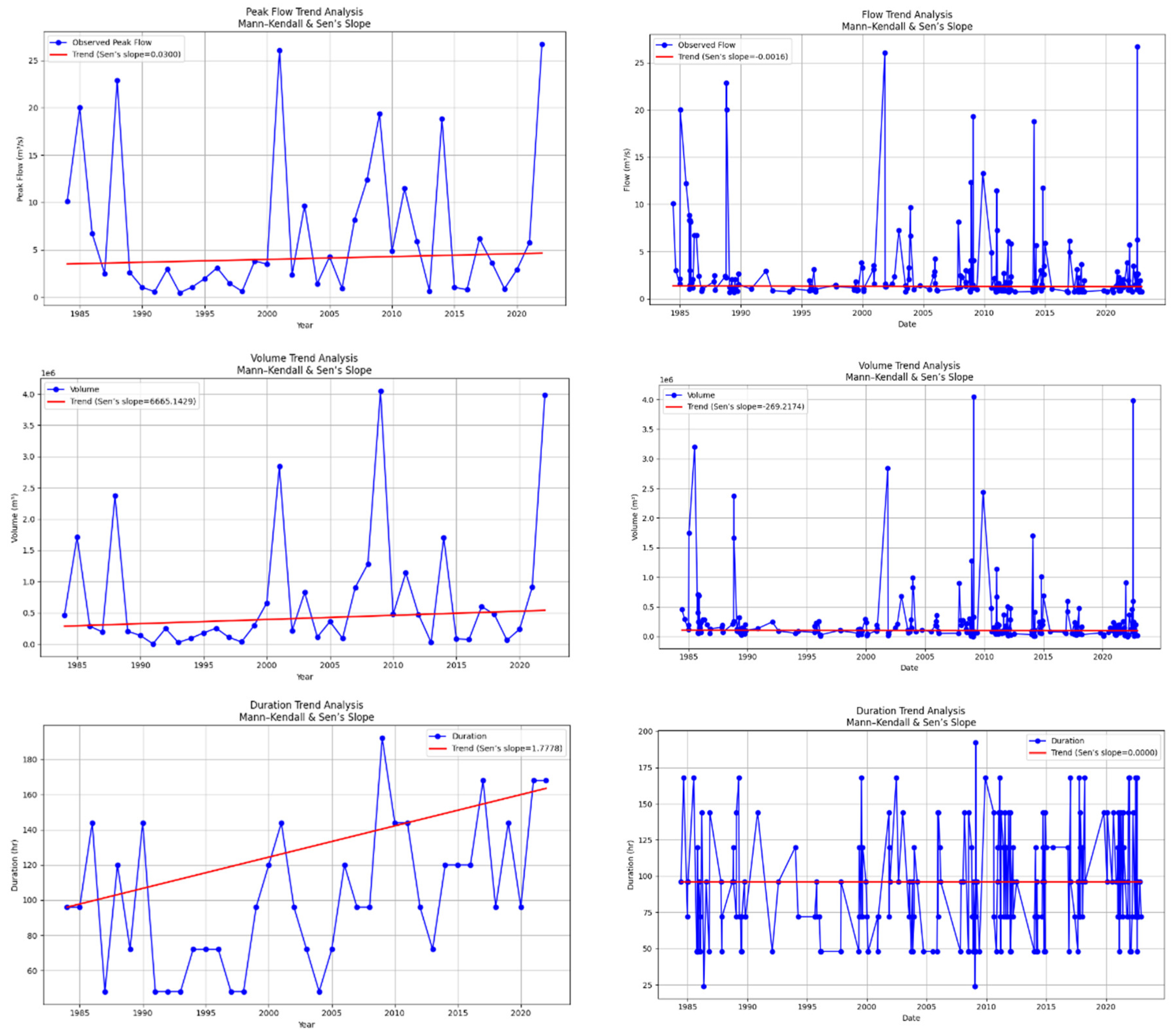 Preprints 181472 g004