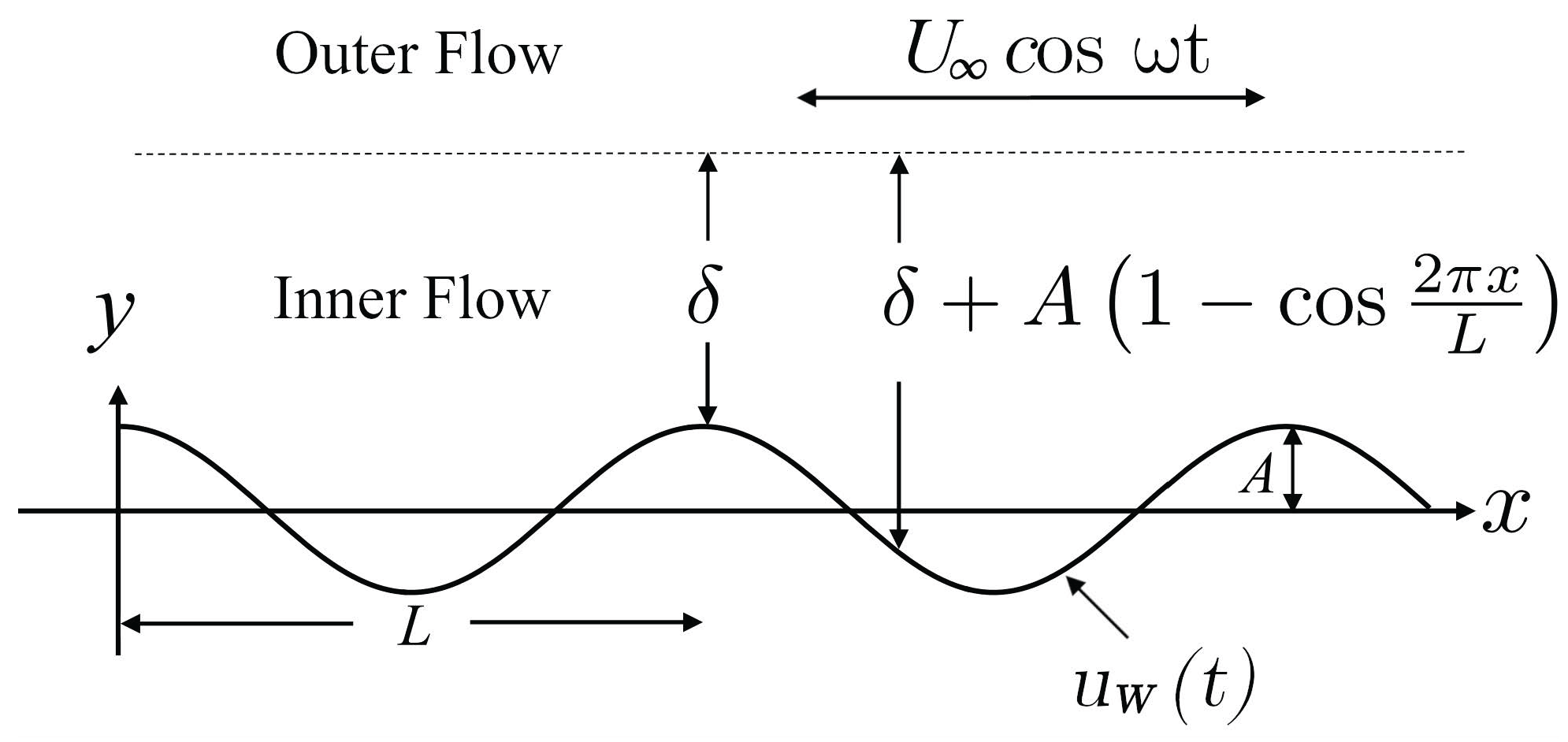 Preprints 189274 g001