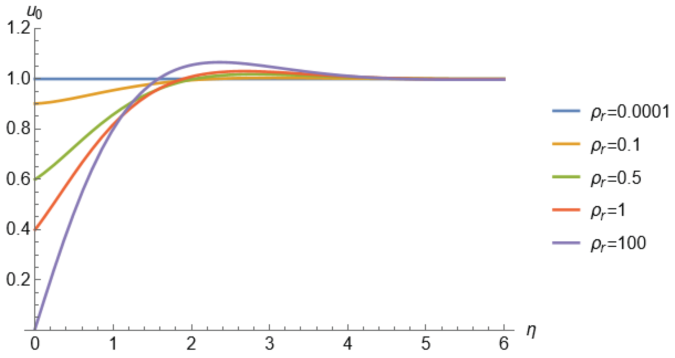 Preprints 189274 g002