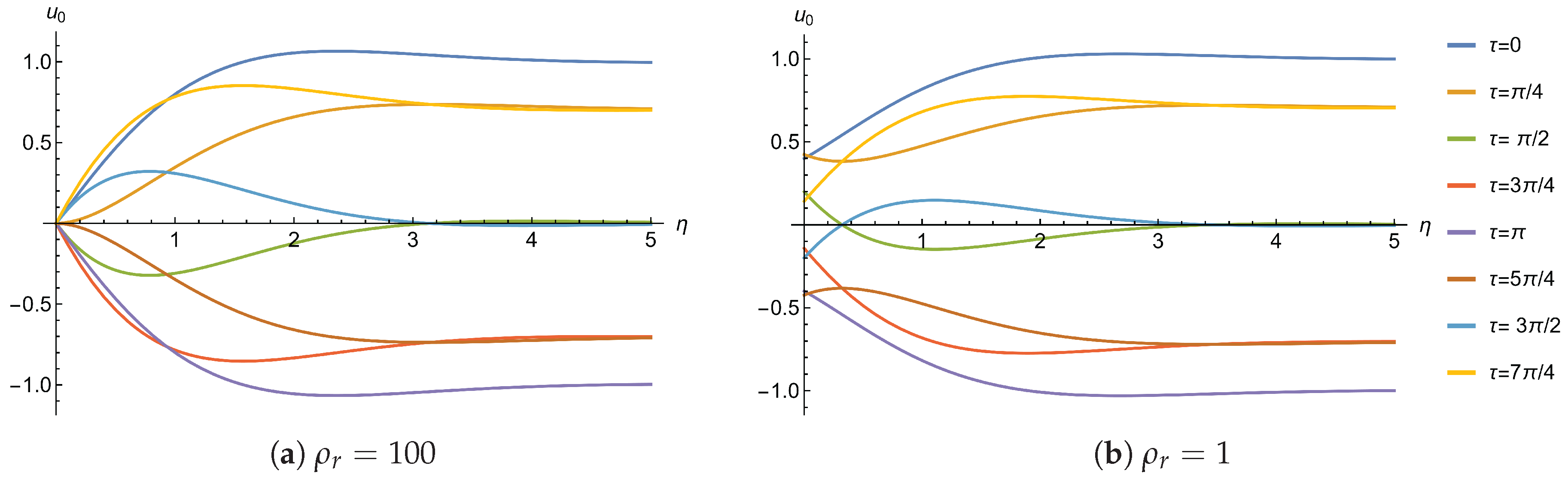Preprints 189274 g003