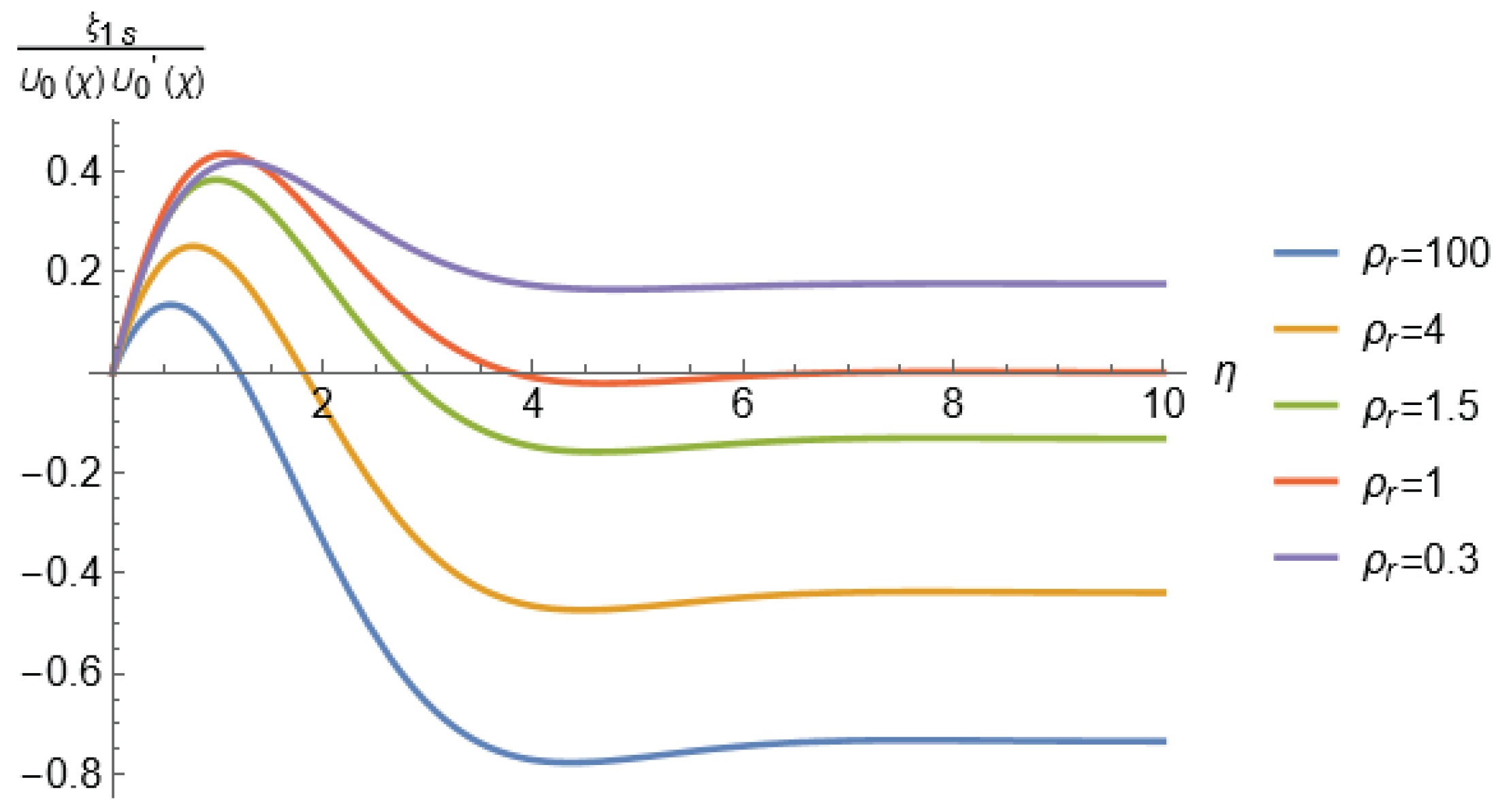 Preprints 189274 g004