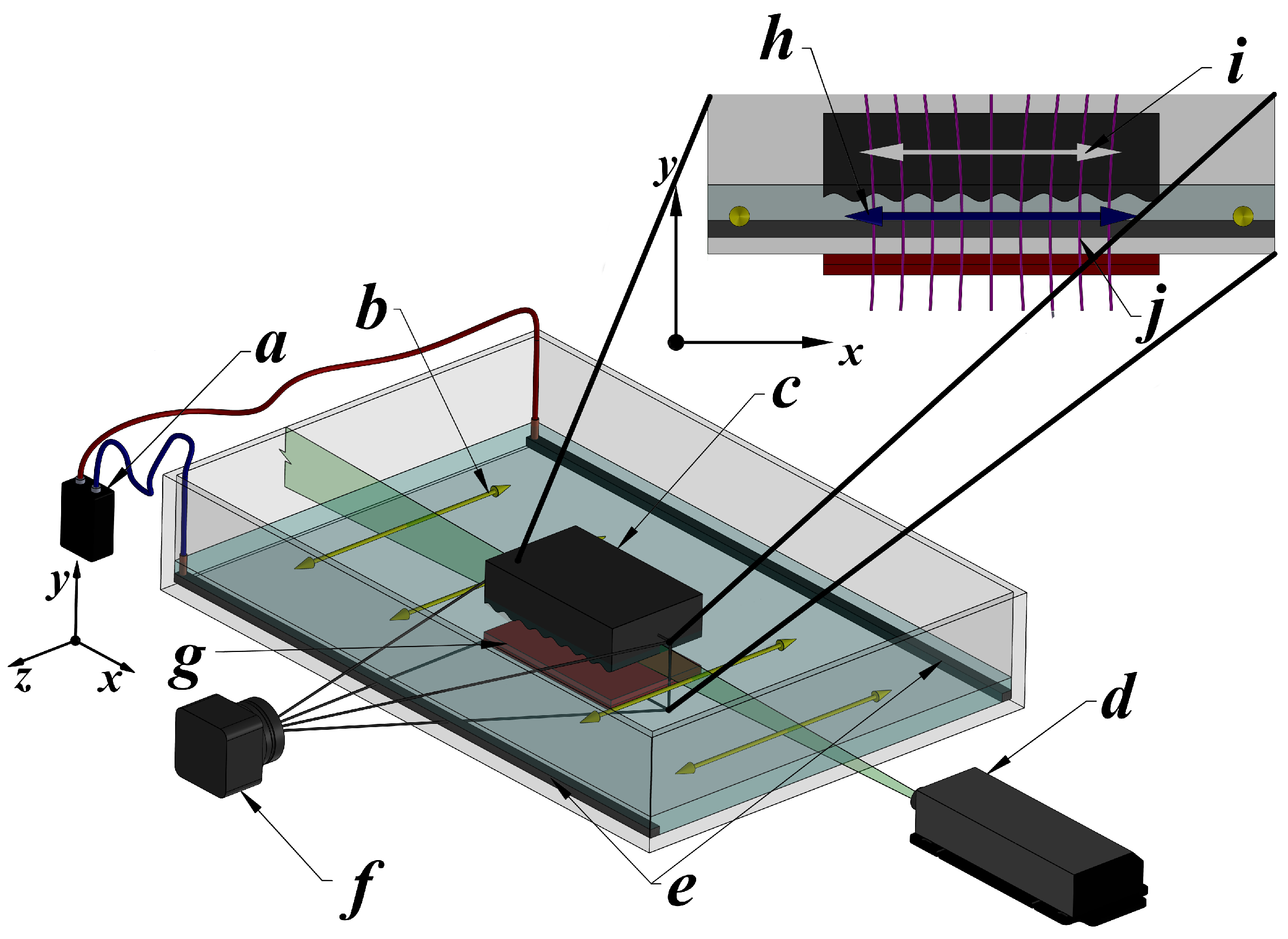 Preprints 189274 g006