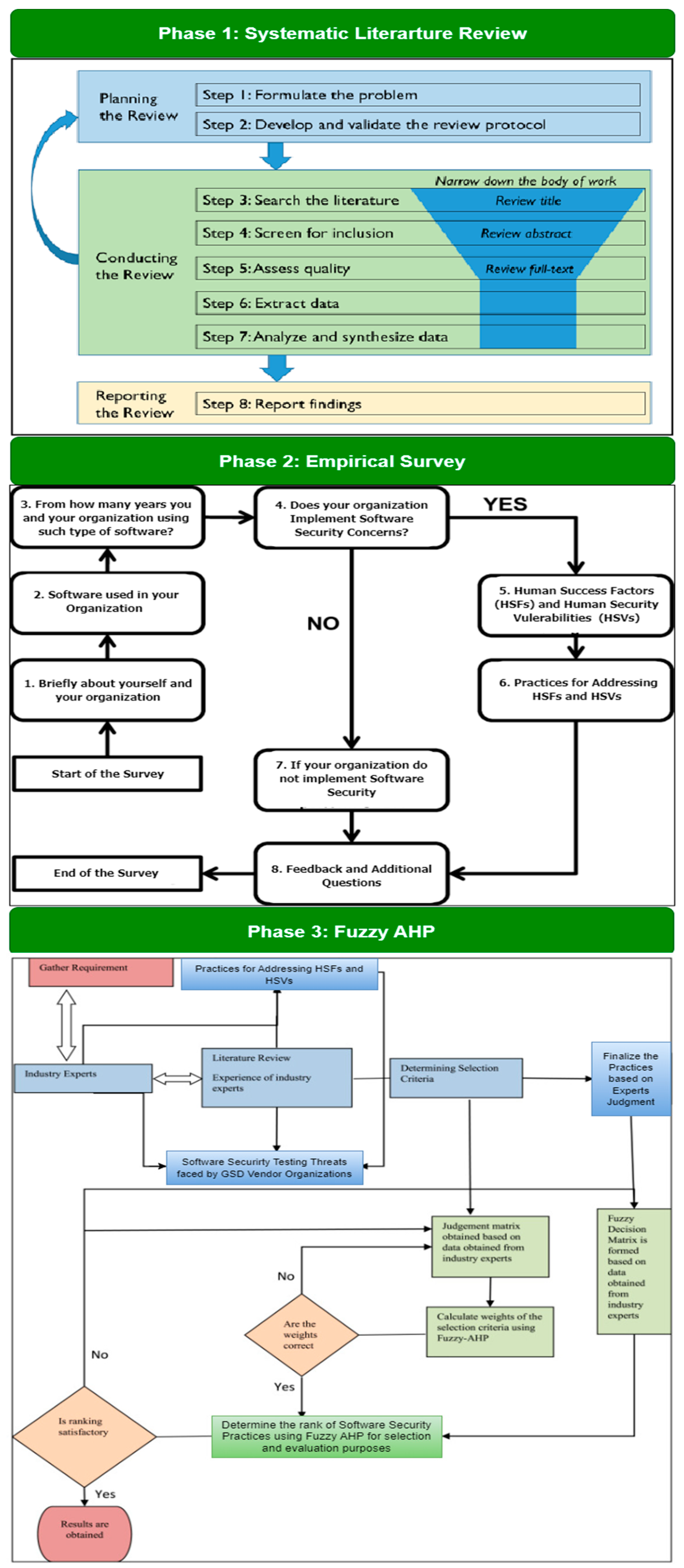 Preprints 137085 g001