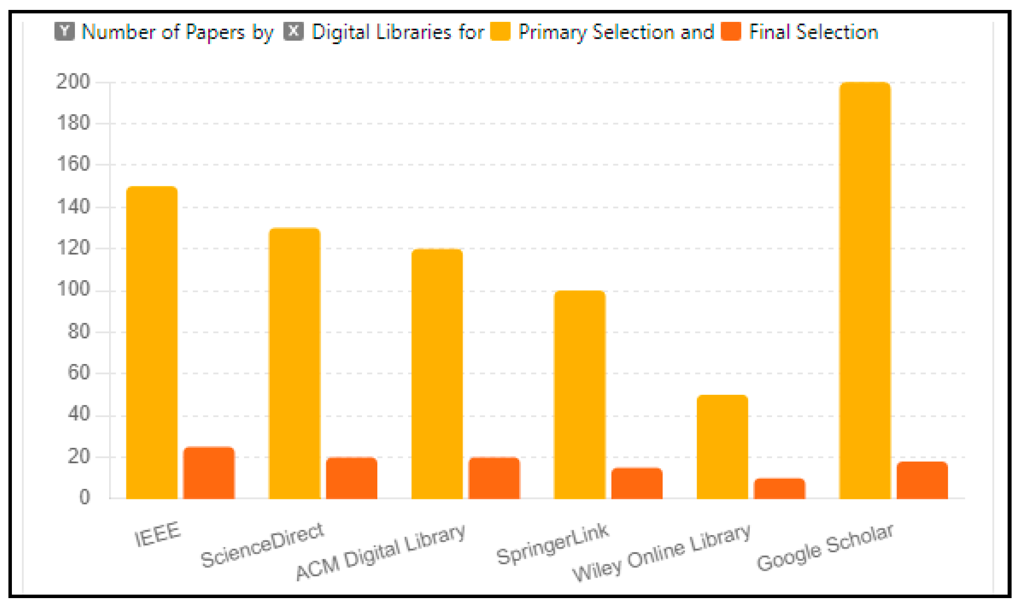 Preprints 137085 g002