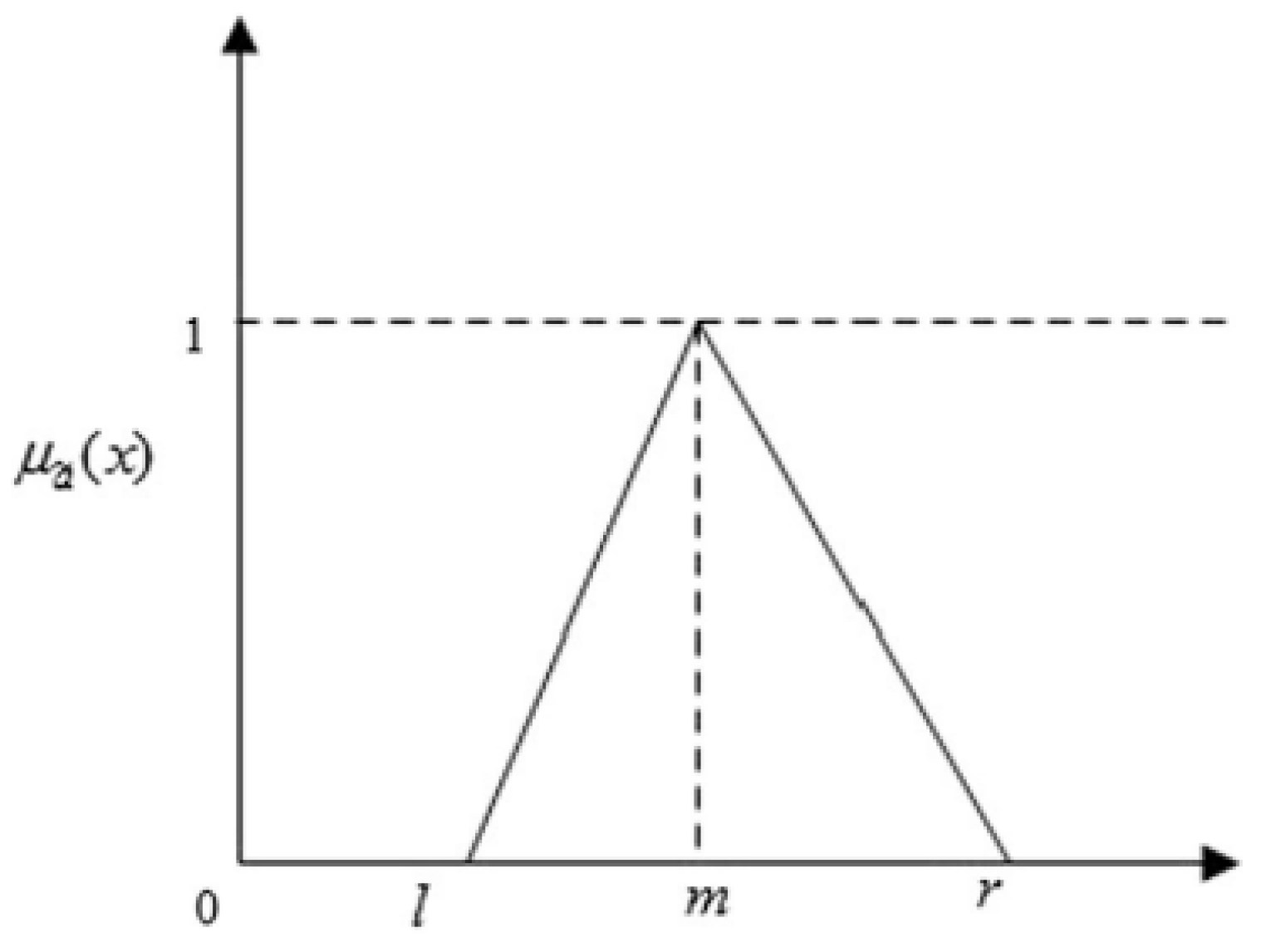 Preprints 137085 g004