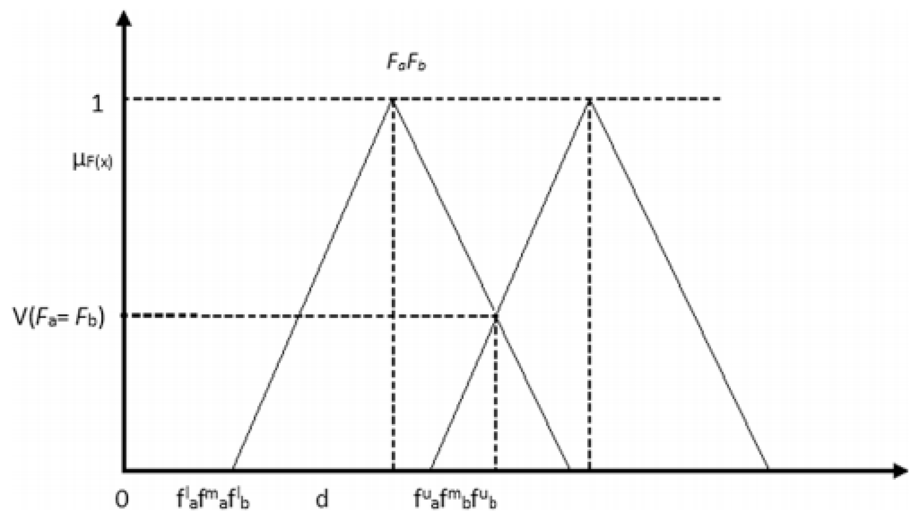 Preprints 137085 g005