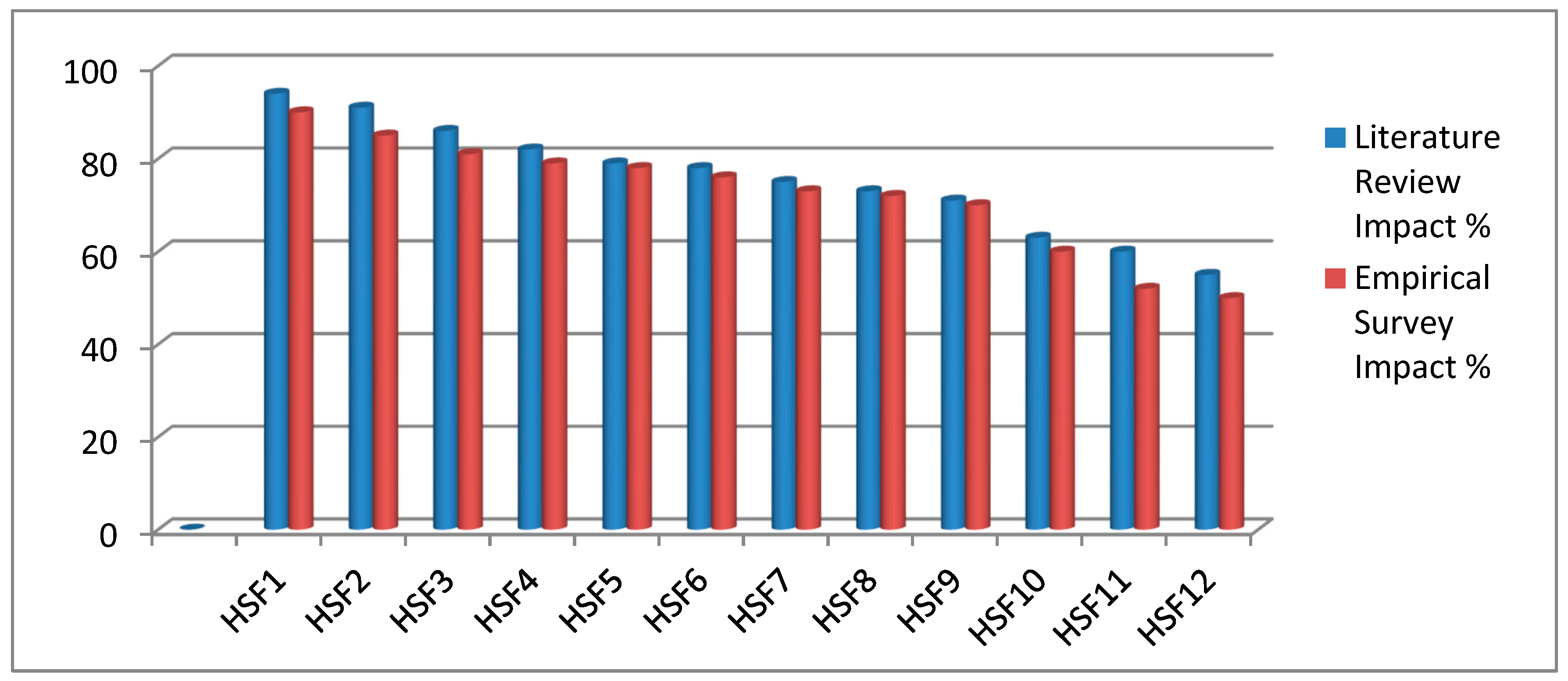 Preprints 137085 g006