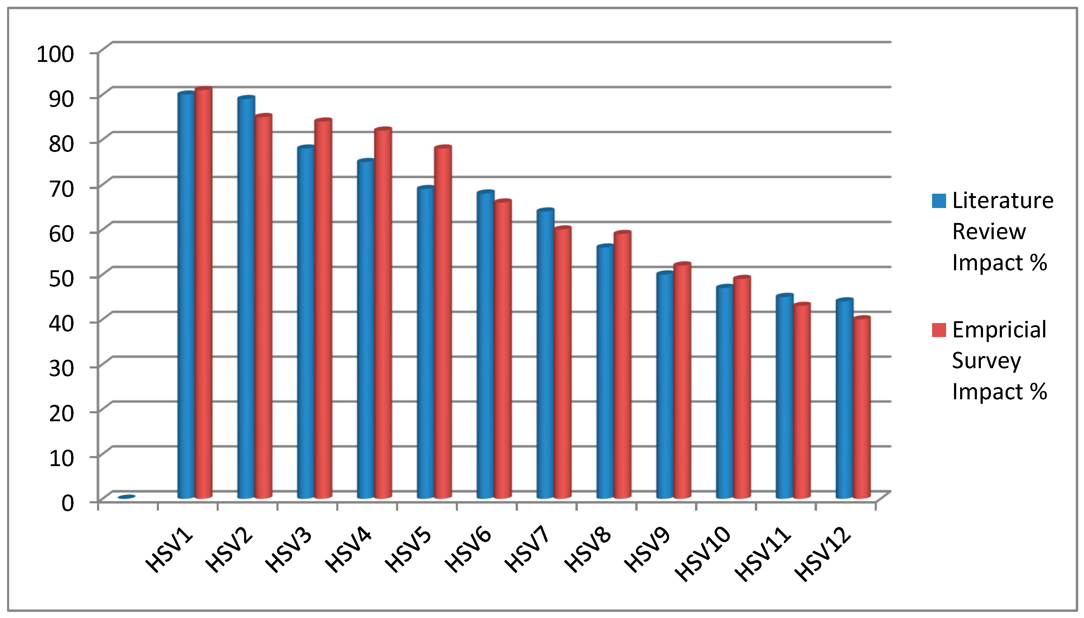 Preprints 137085 g007