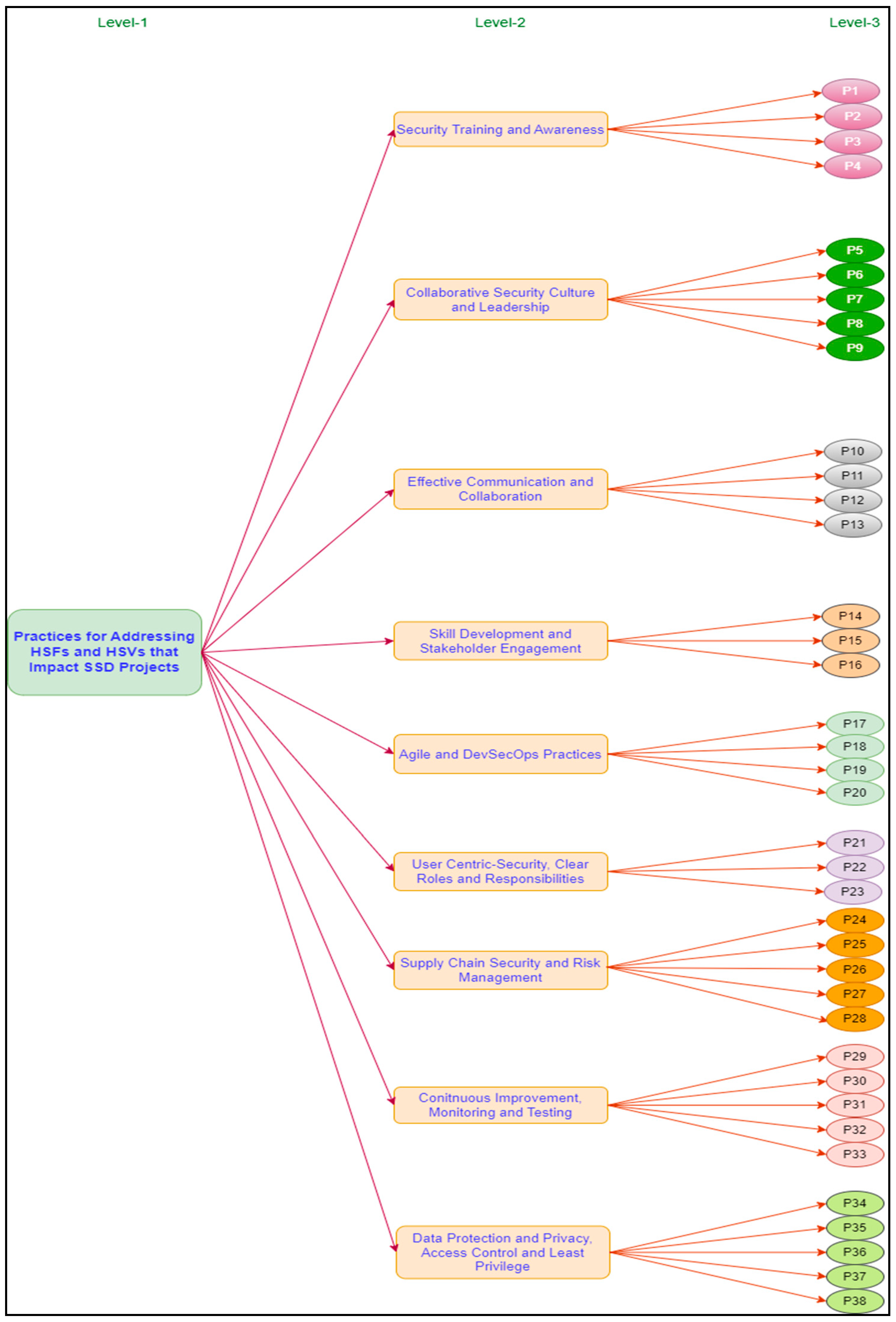 Preprints 137085 g008