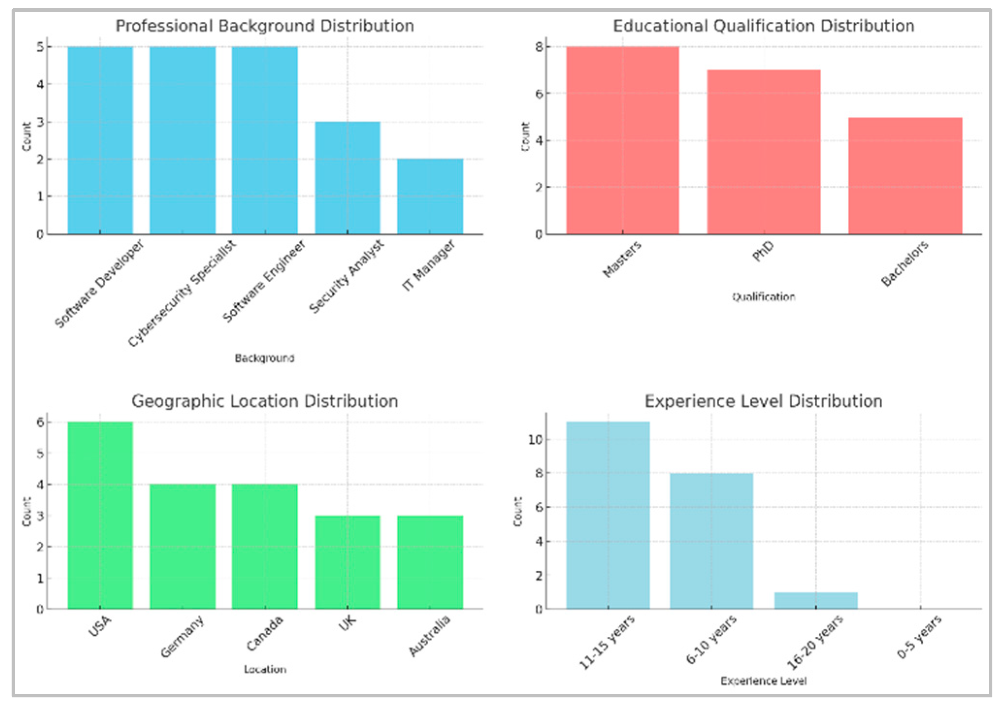 Preprints 137085 g009