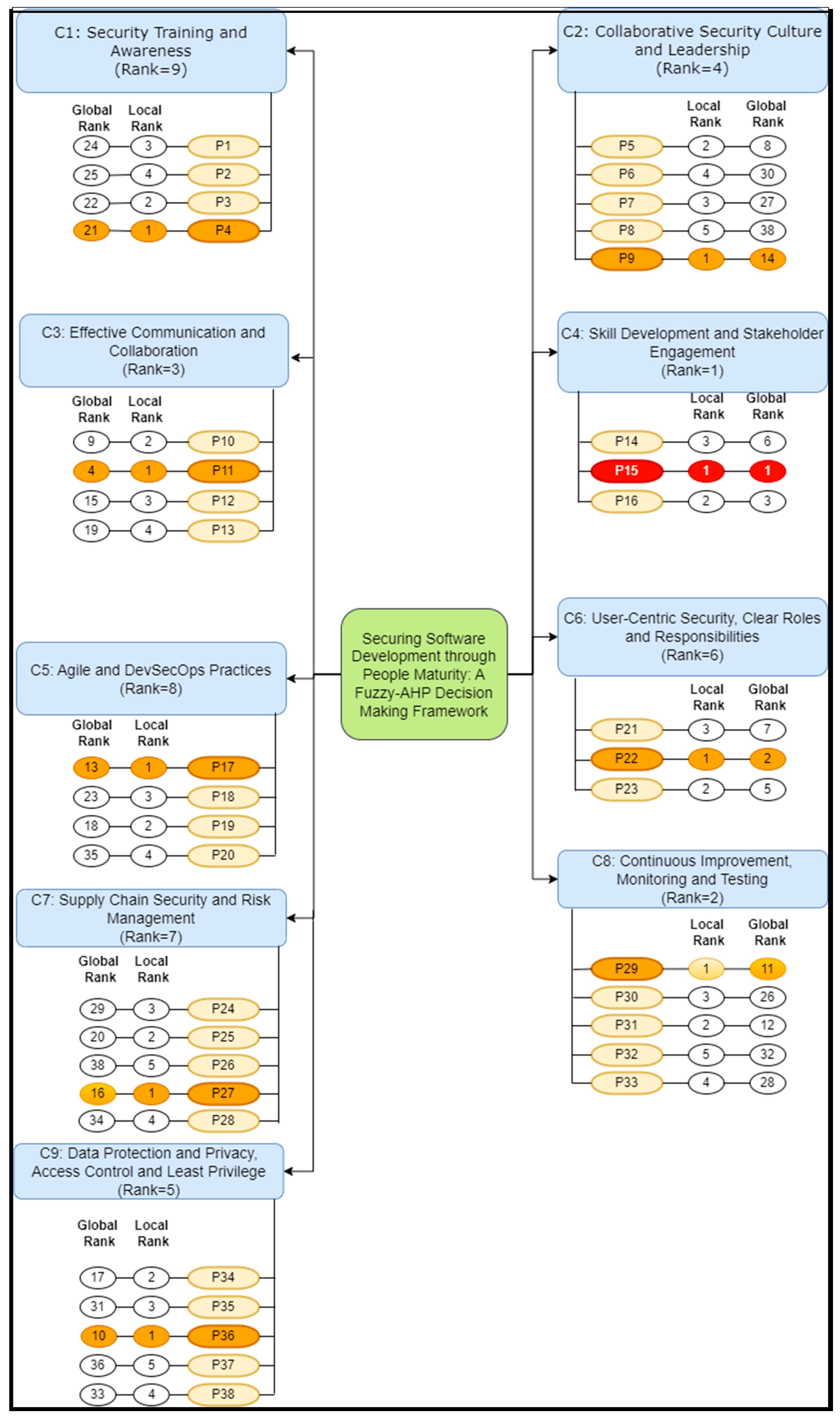 Preprints 137085 g010