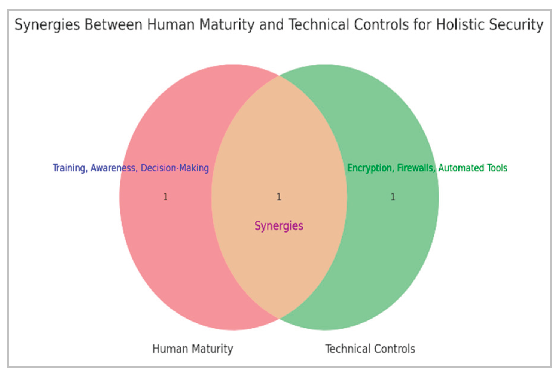 Preprints 137085 g011