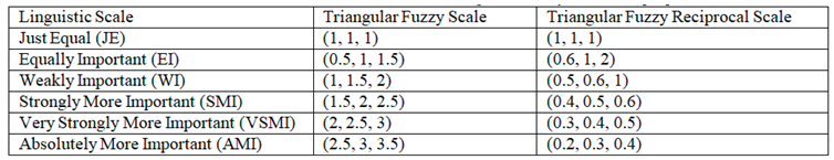 Preprints 137085 i001