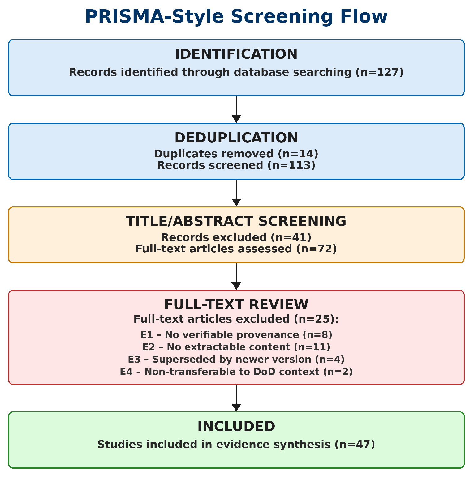 Preprints 192937 g001