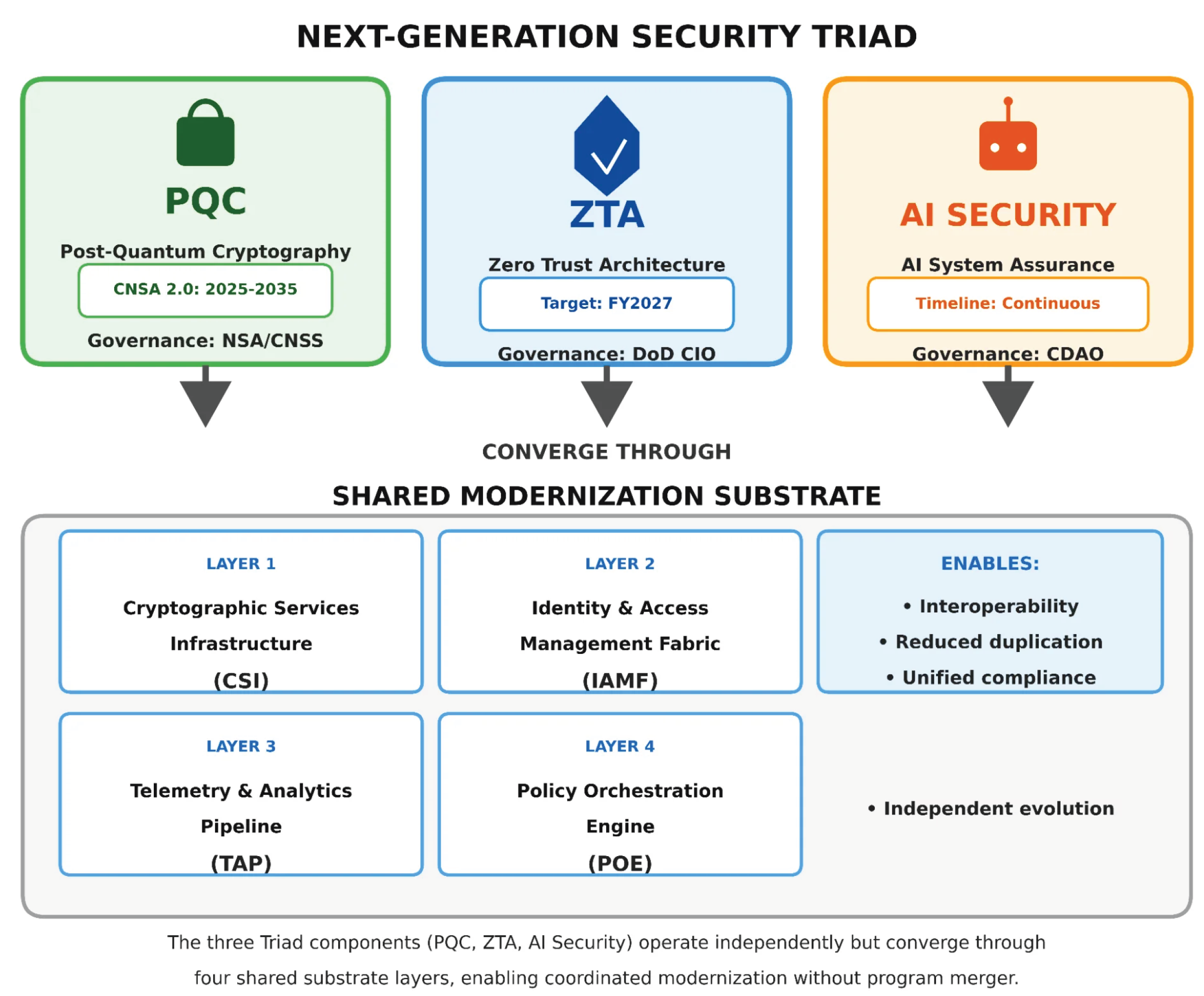 Preprints 192937 g002
