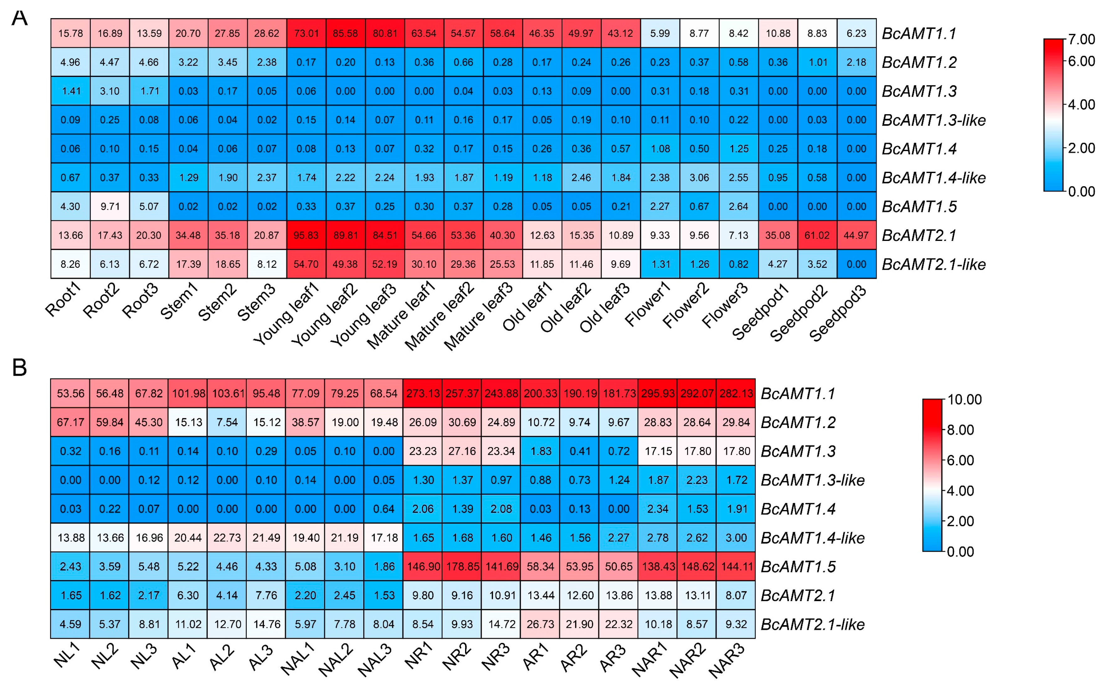 Preprints 184987 g006
