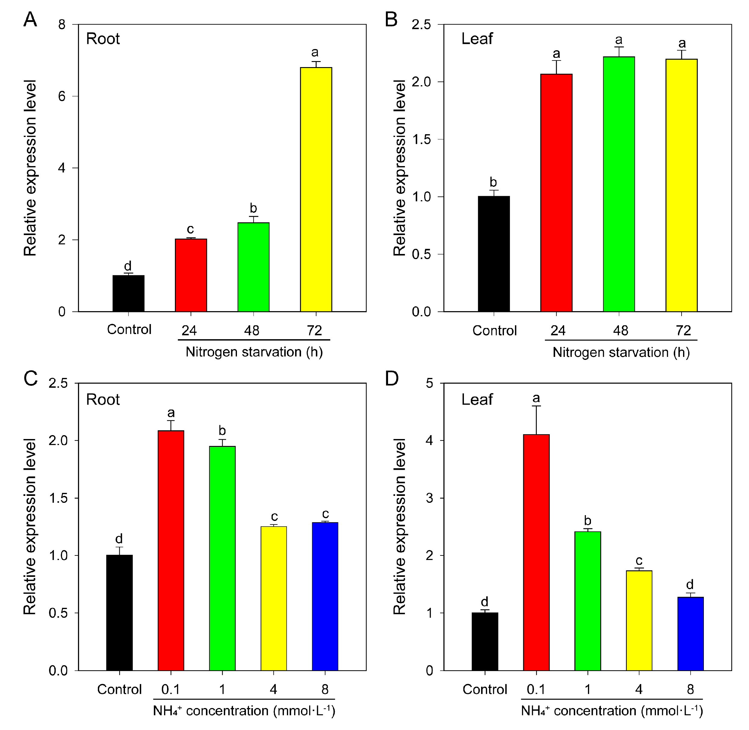 Preprints 184987 g007
