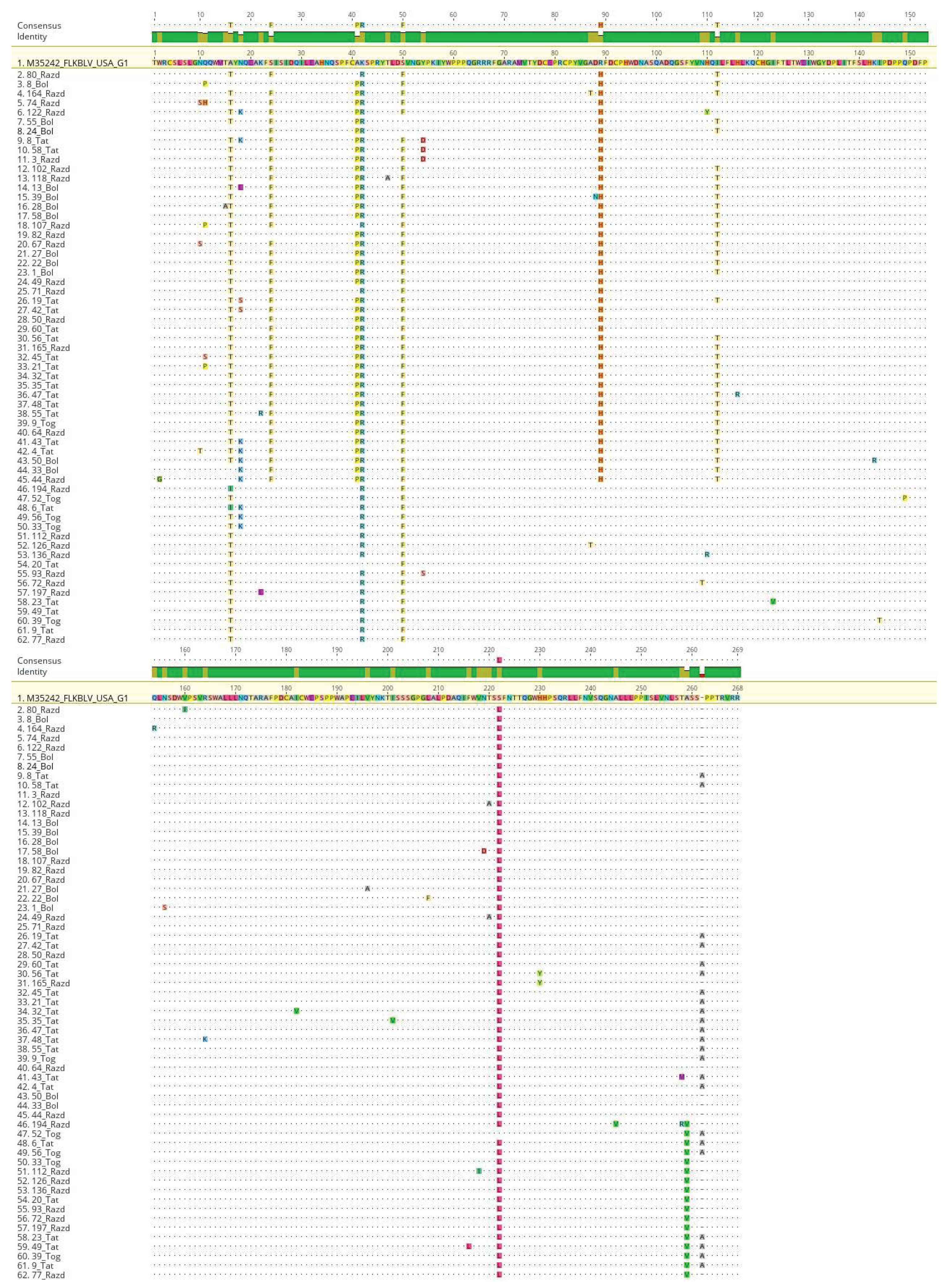 Preprints 176402 g006
