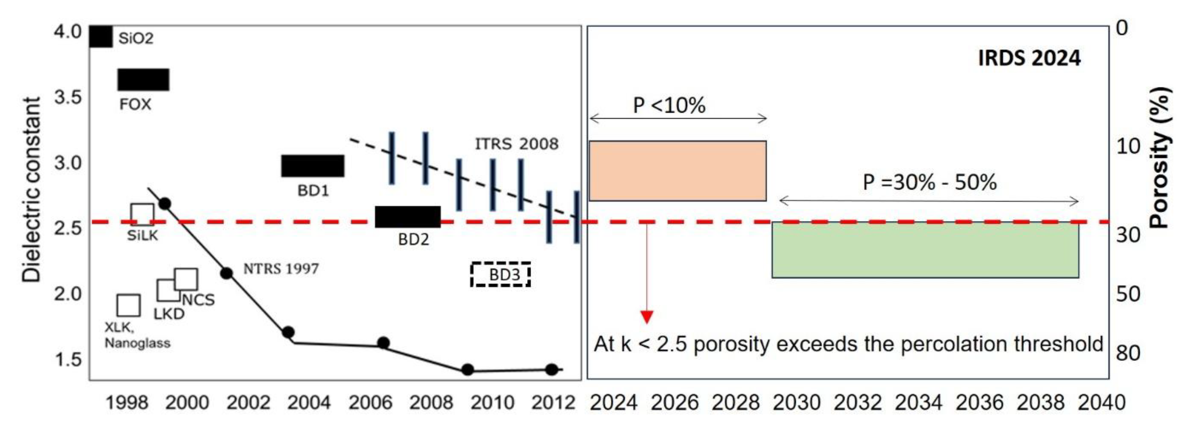 Preprints 174458 g001