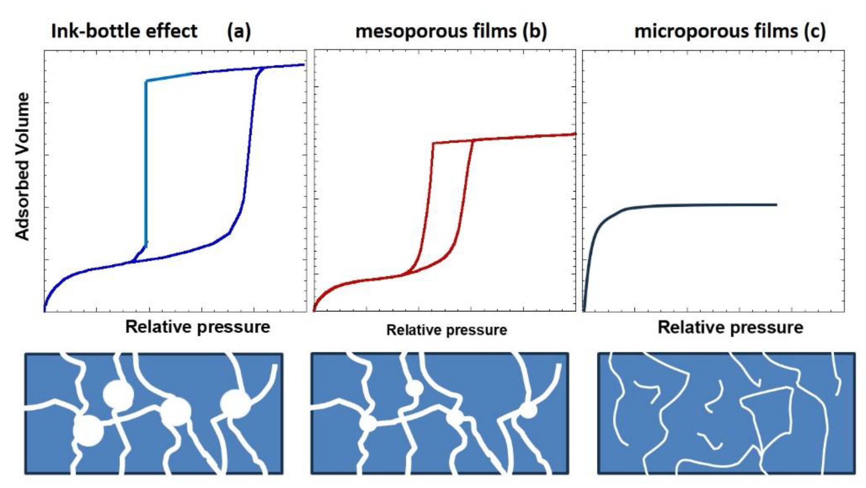 Preprints 174458 g002