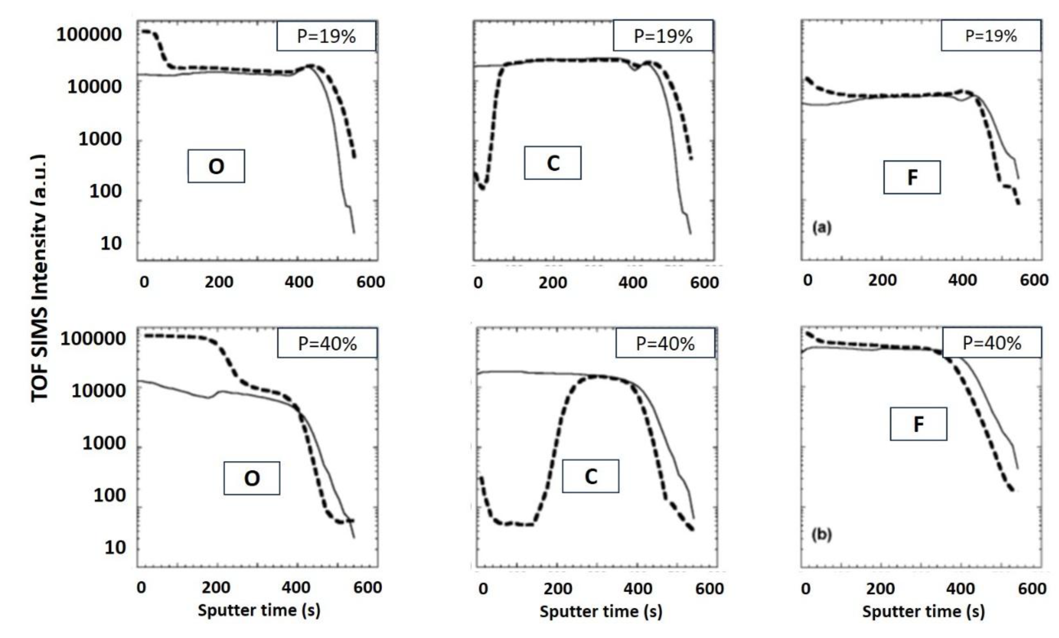Preprints 174458 g003