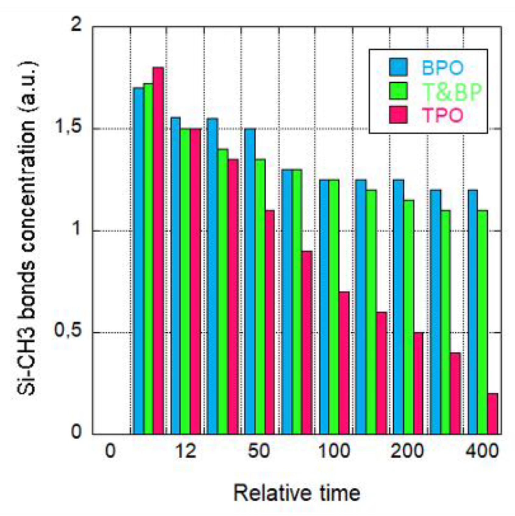 Preprints 174458 g004