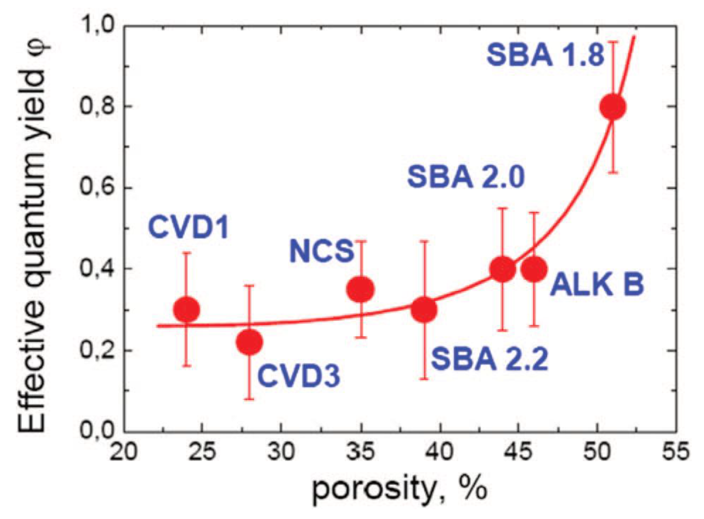 Preprints 174458 g005