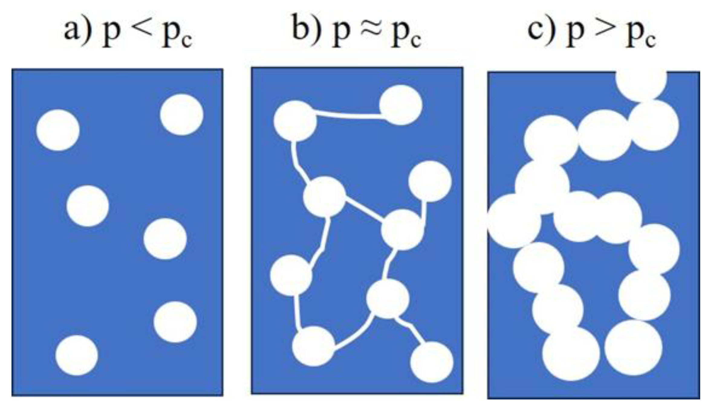 Preprints 174458 g006