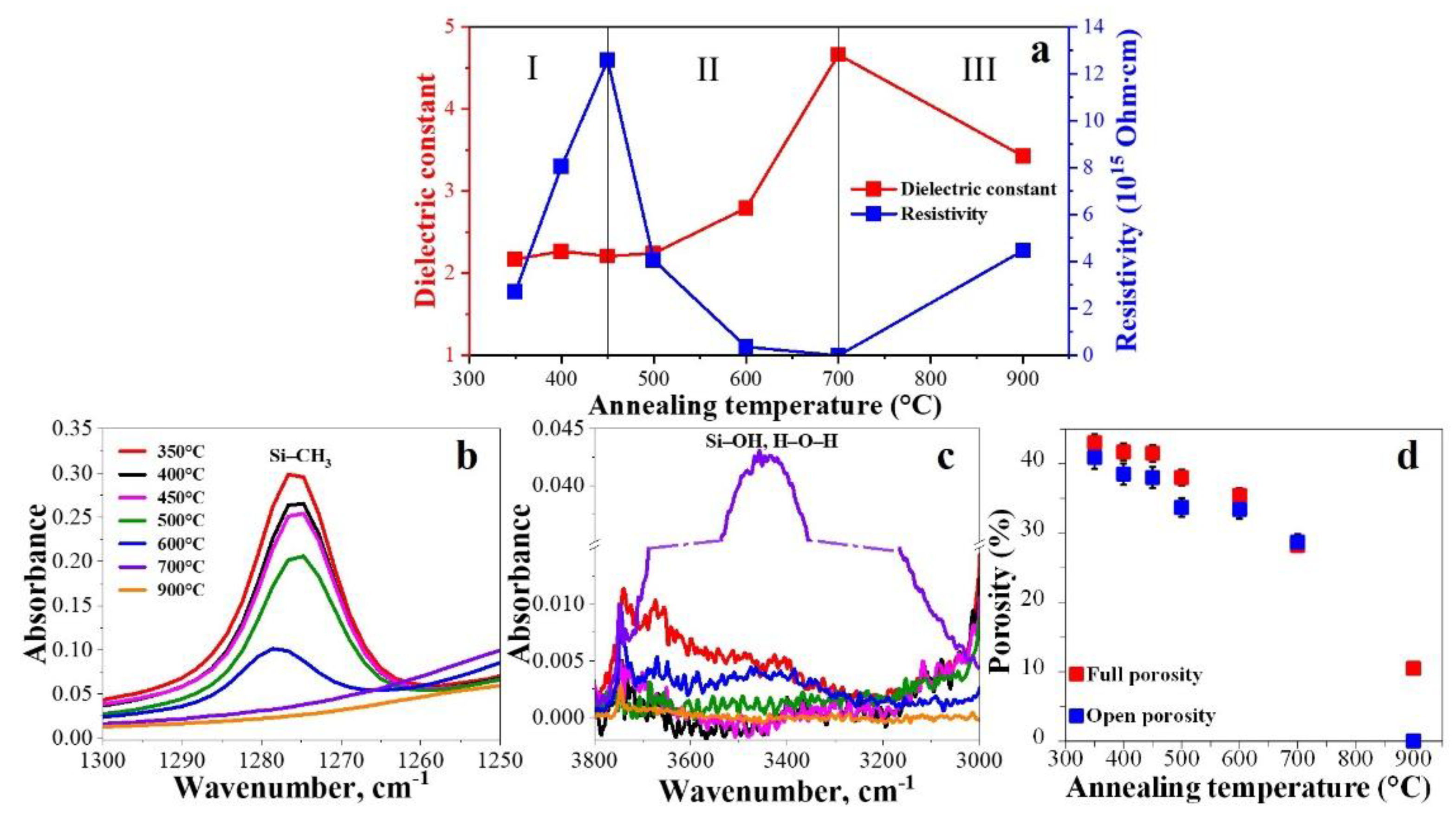 Preprints 174458 g007