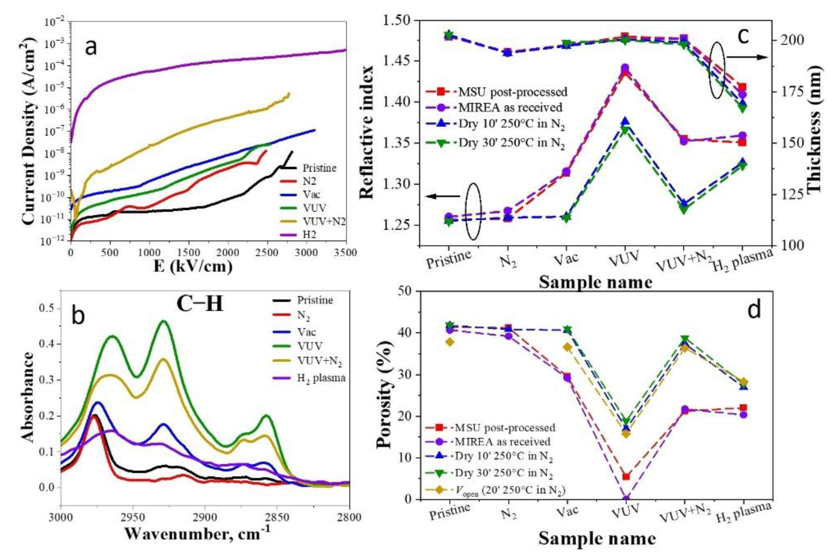 Preprints 174458 g008