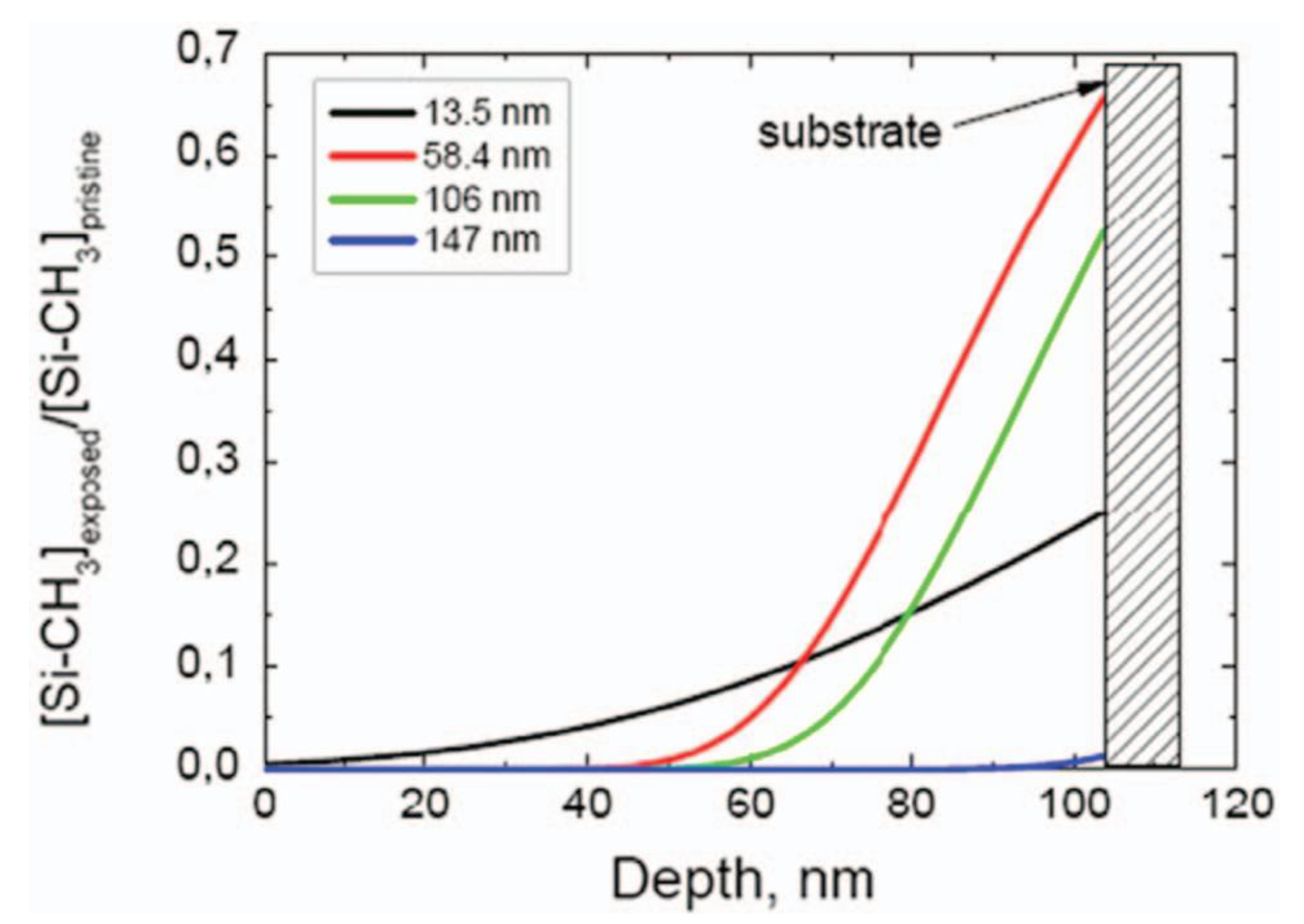 Preprints 174458 g010