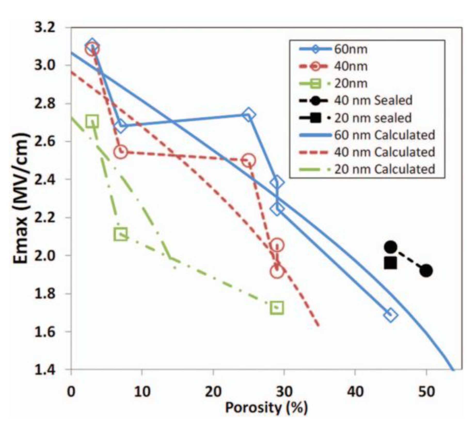 Preprints 174458 g013