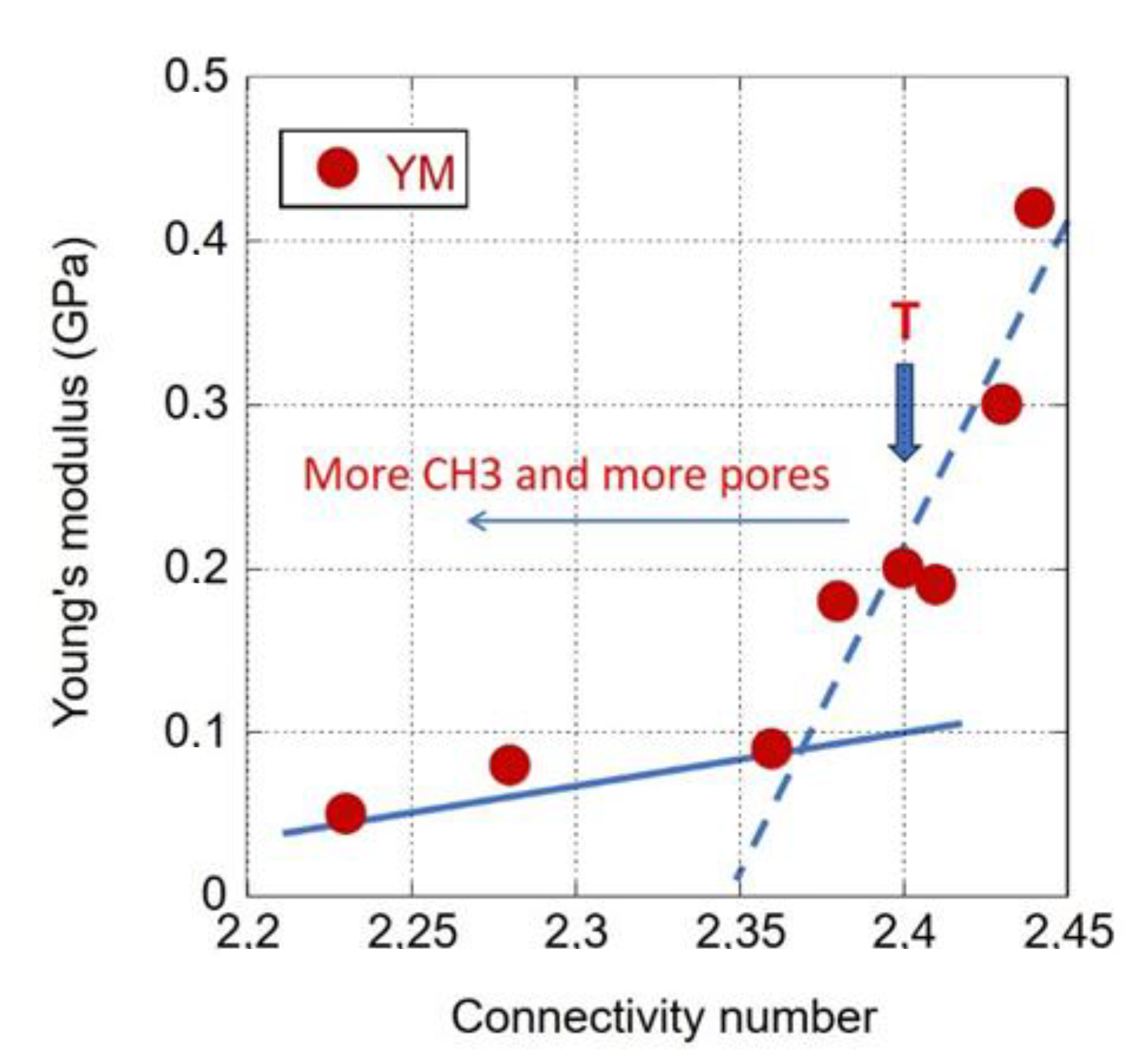 Preprints 174458 g016
