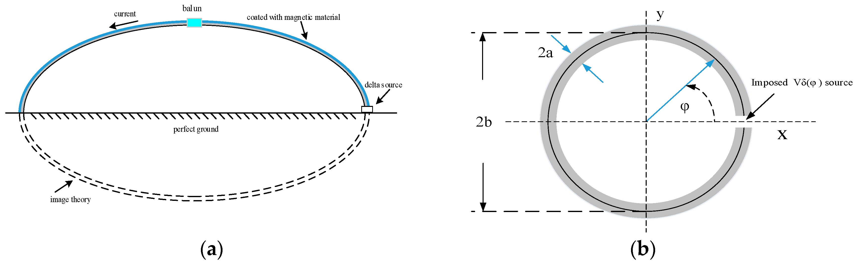 Preprints 170840 g001