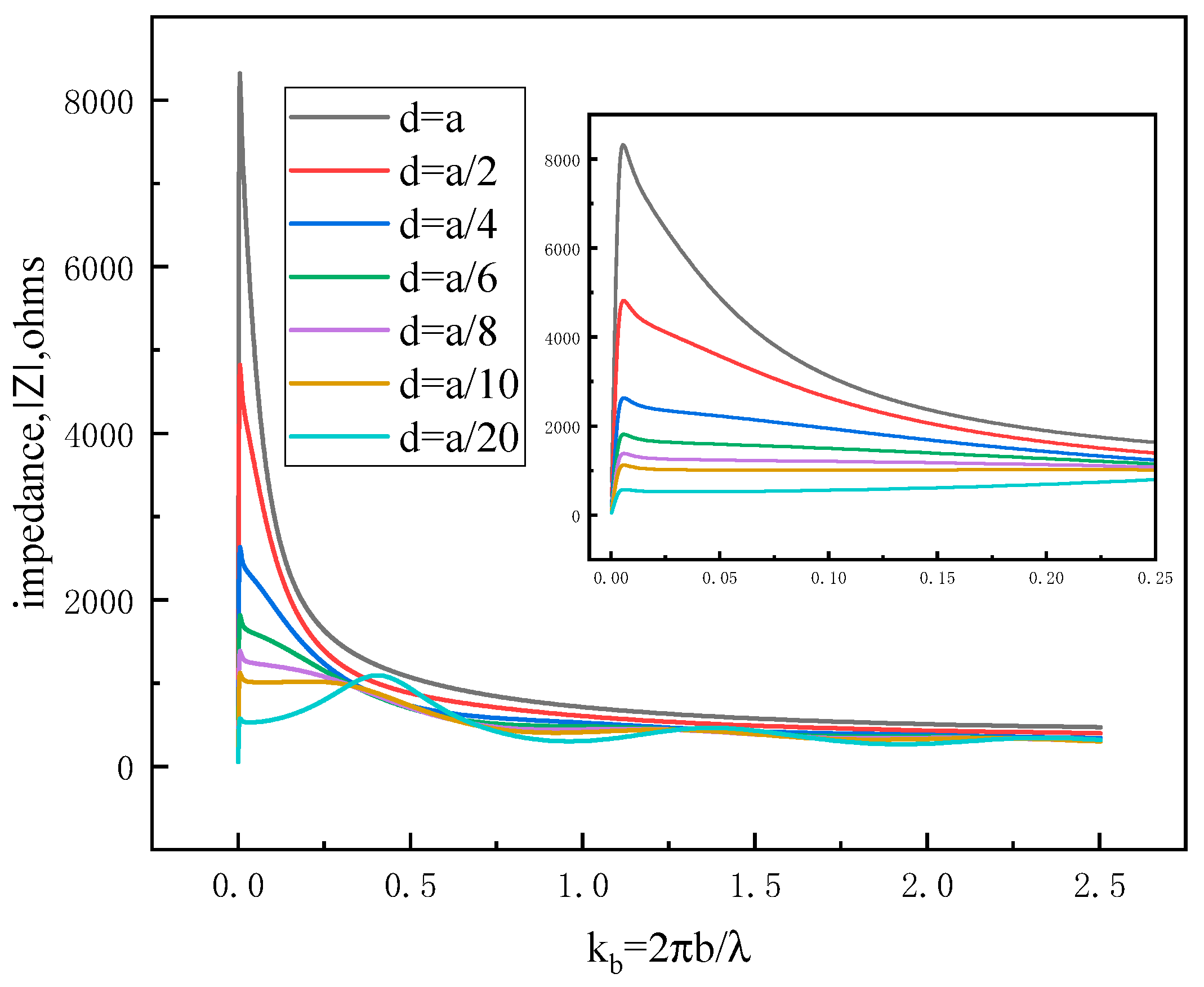 Preprints 170840 g003
