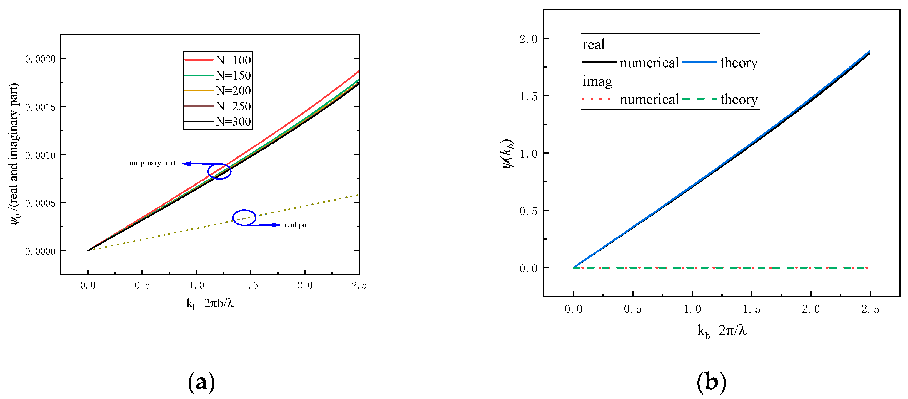 Preprints 170840 g004