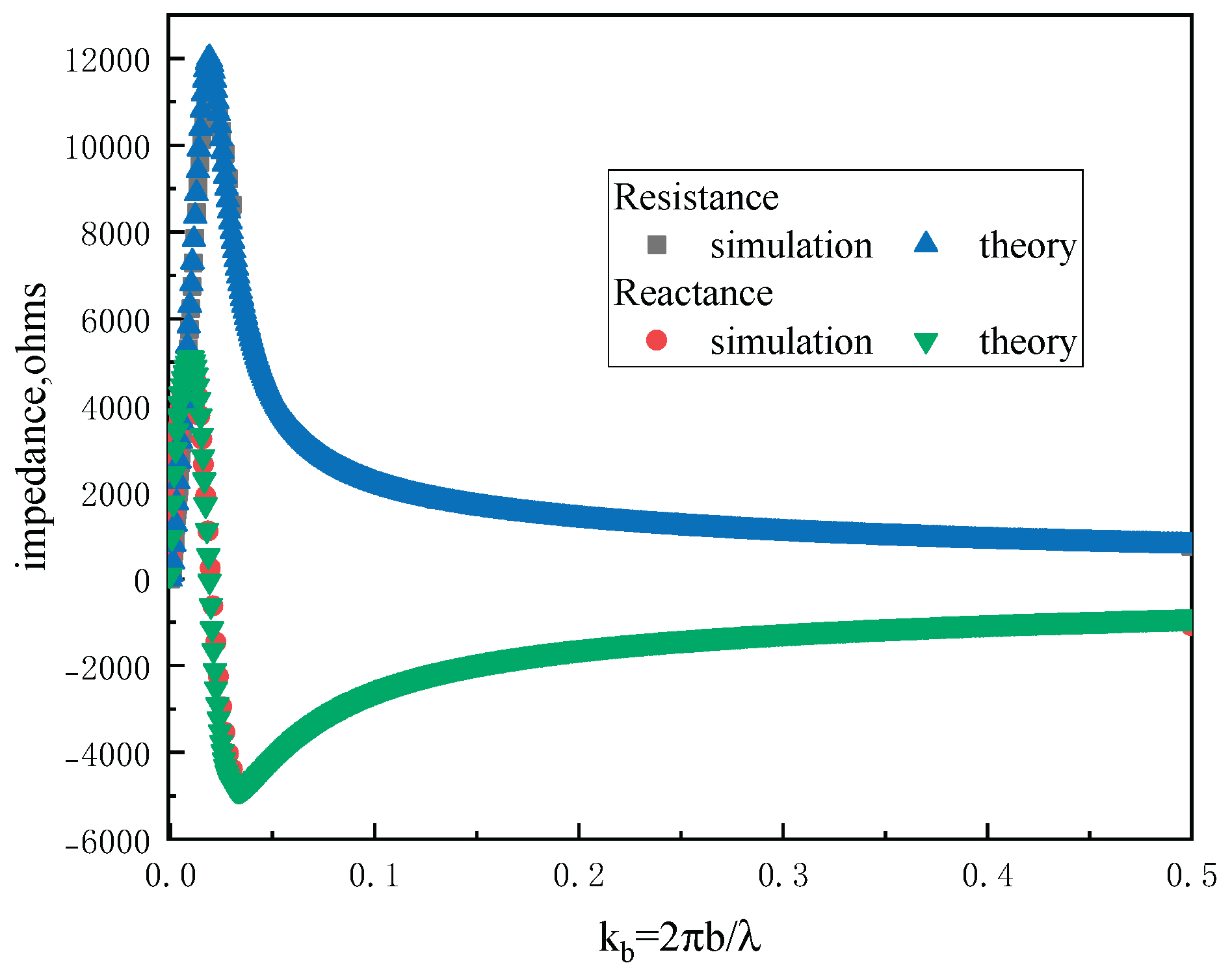 Preprints 170840 g005