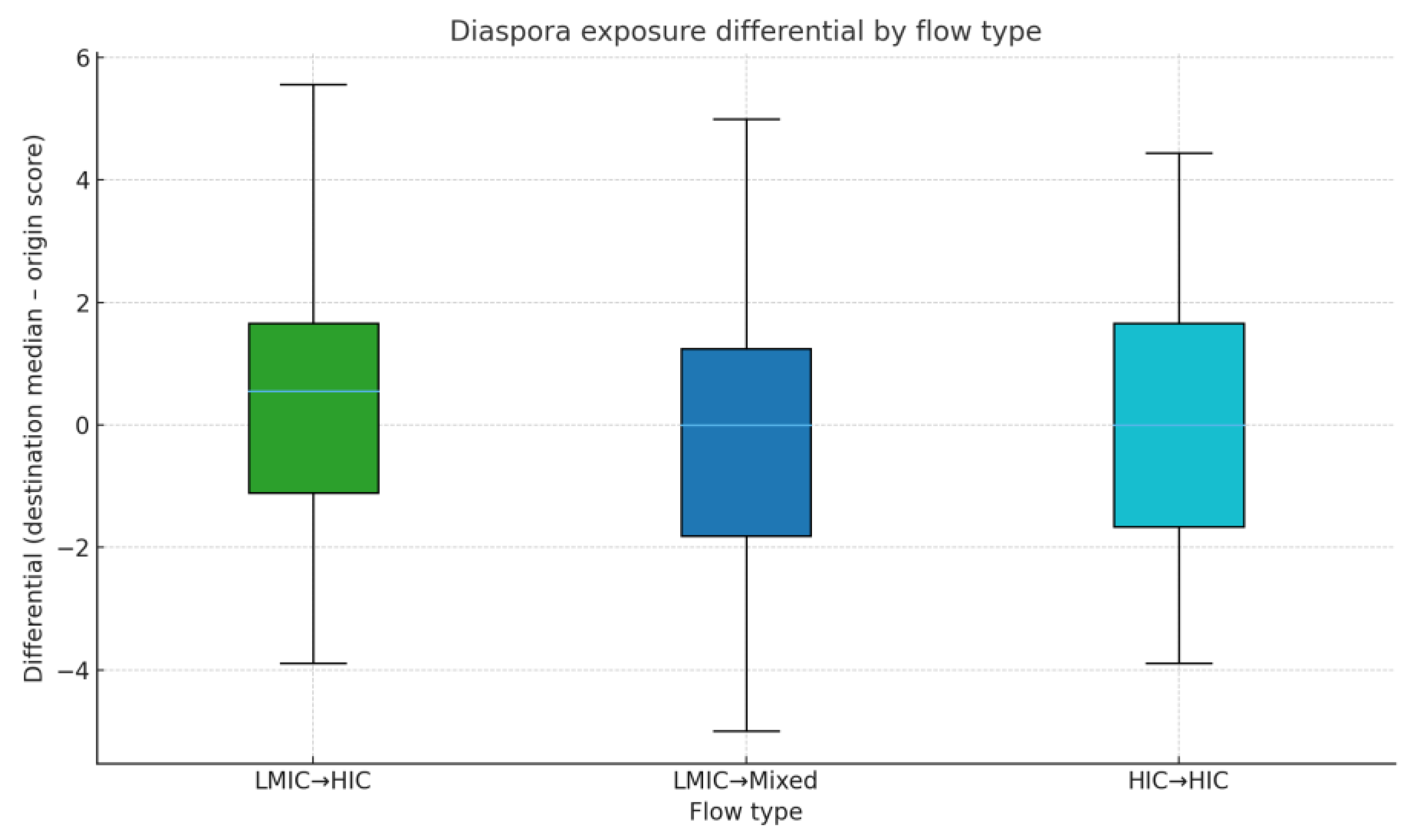 Preprints 177149 g002