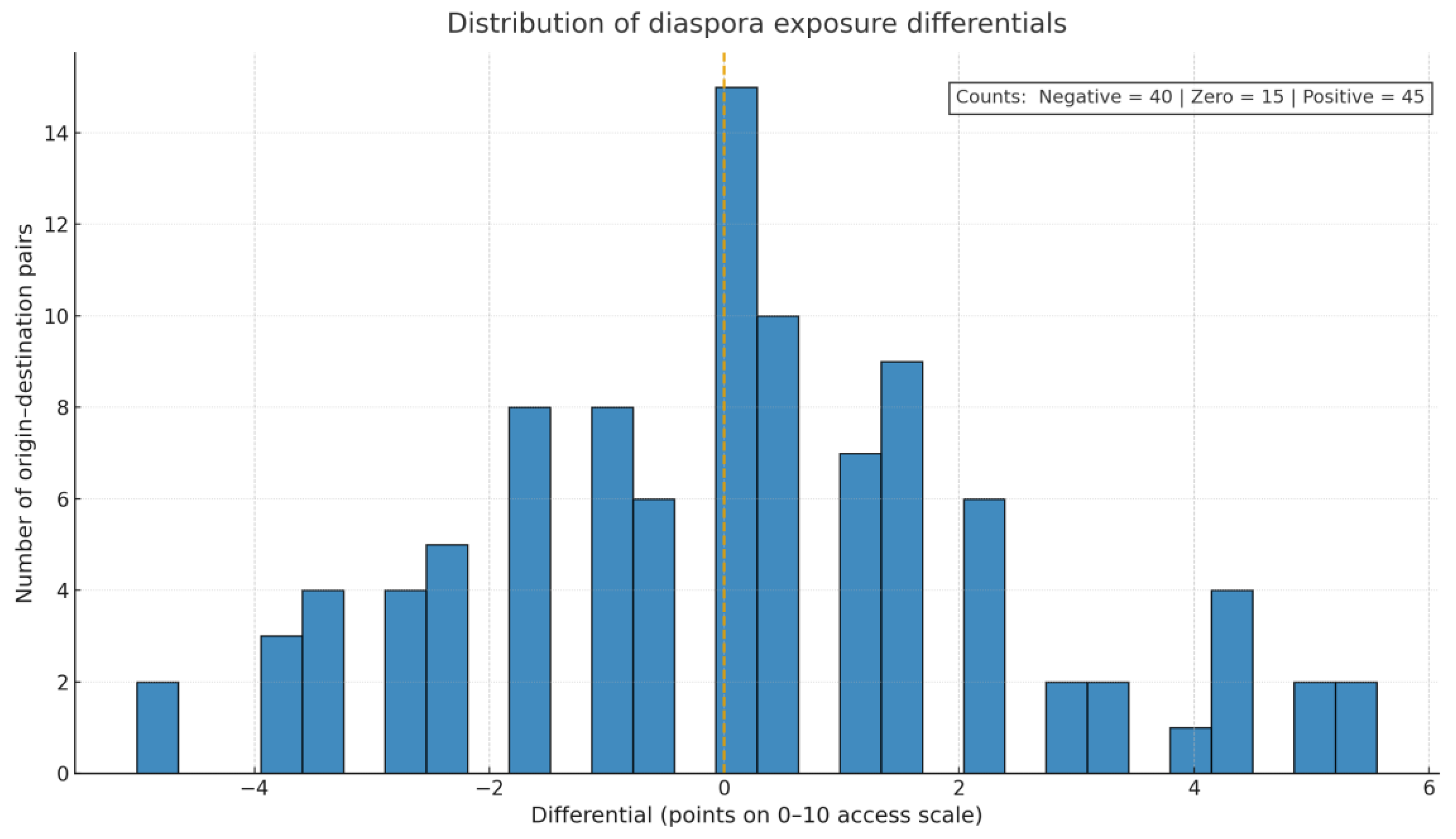Preprints 177149 g003
