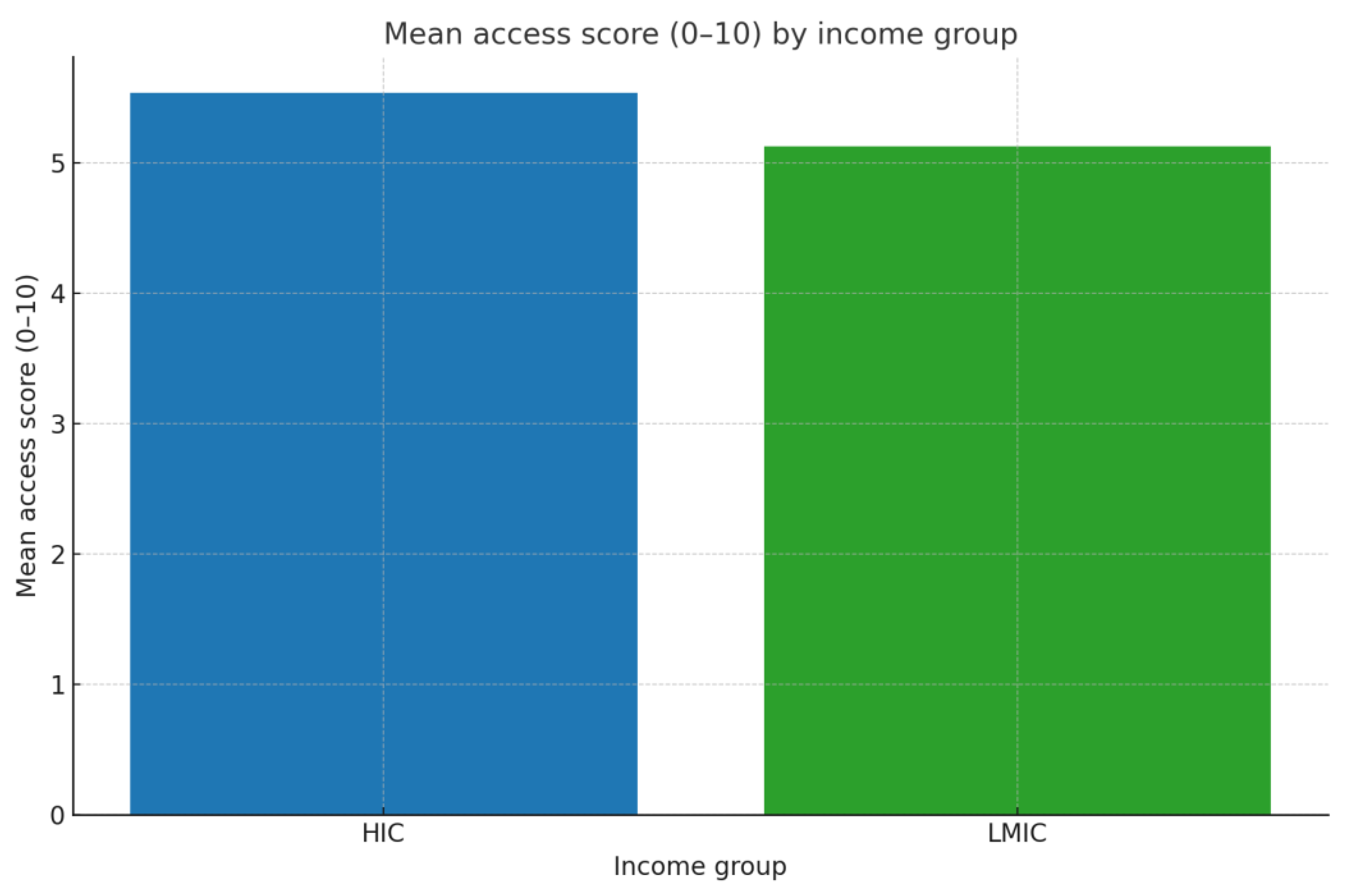 Preprints 177149 g004