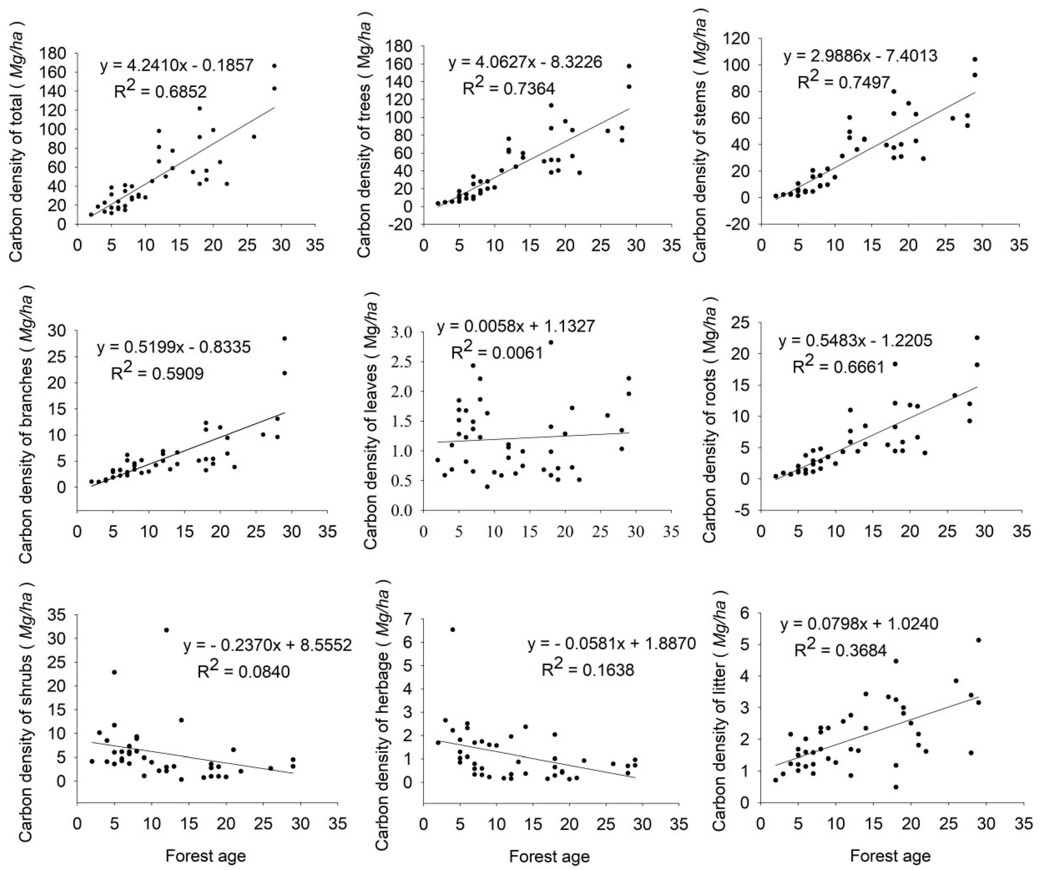Preprints 157999 g003
