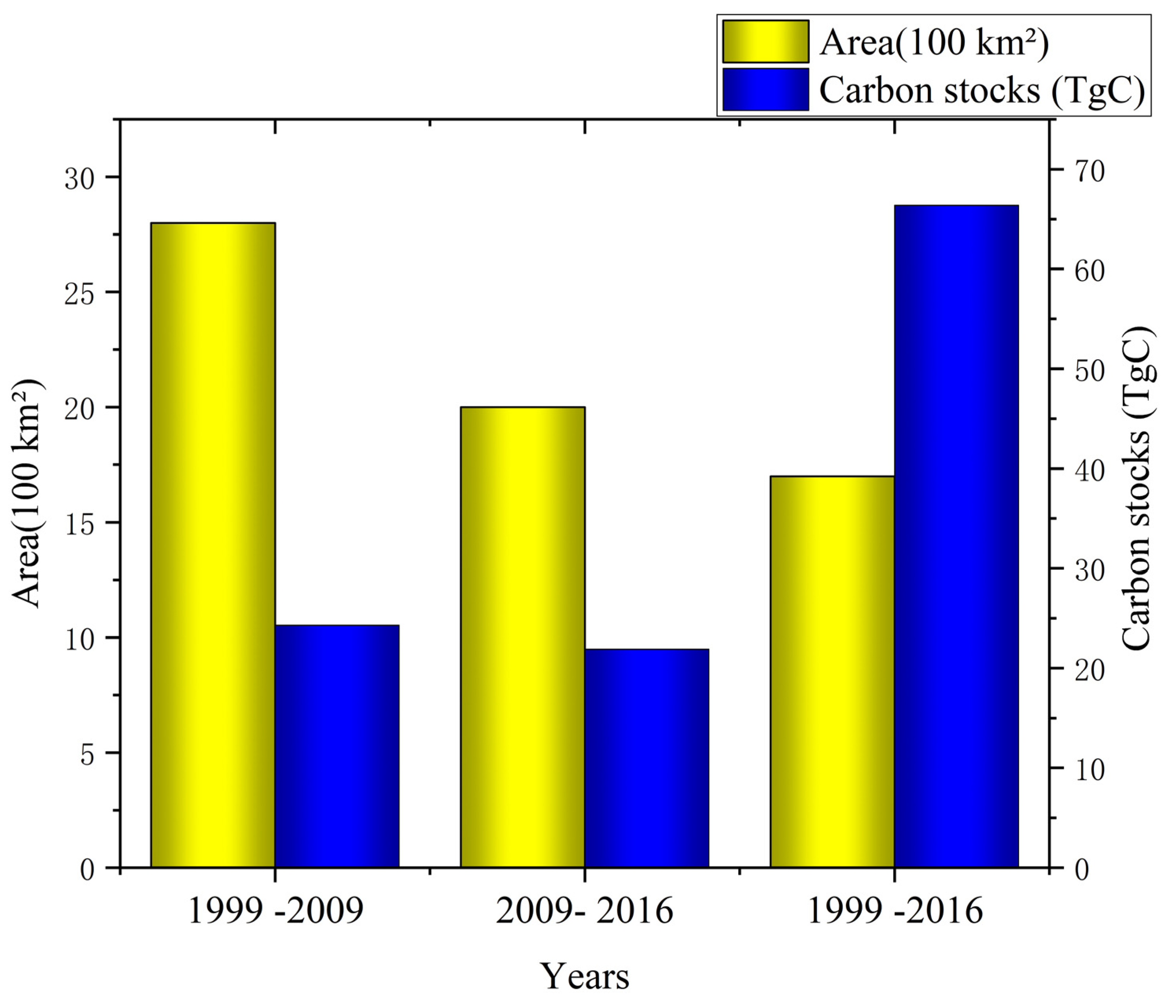 Preprints 157999 g004